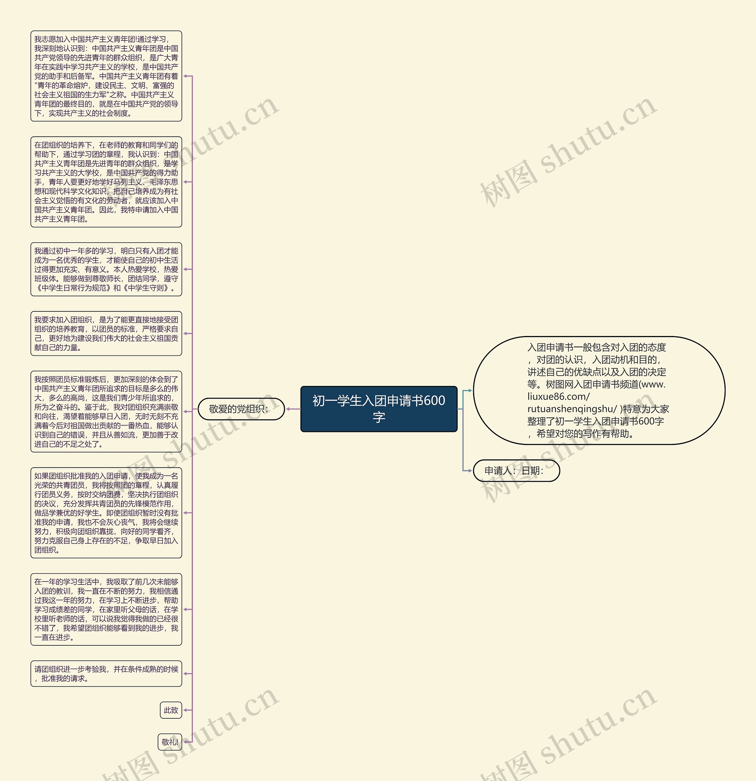 初一学生入团申请书600字思维导图
