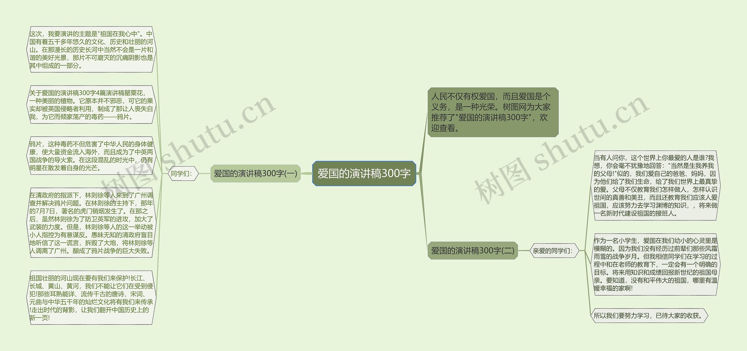 爱国的演讲稿300字思维导图