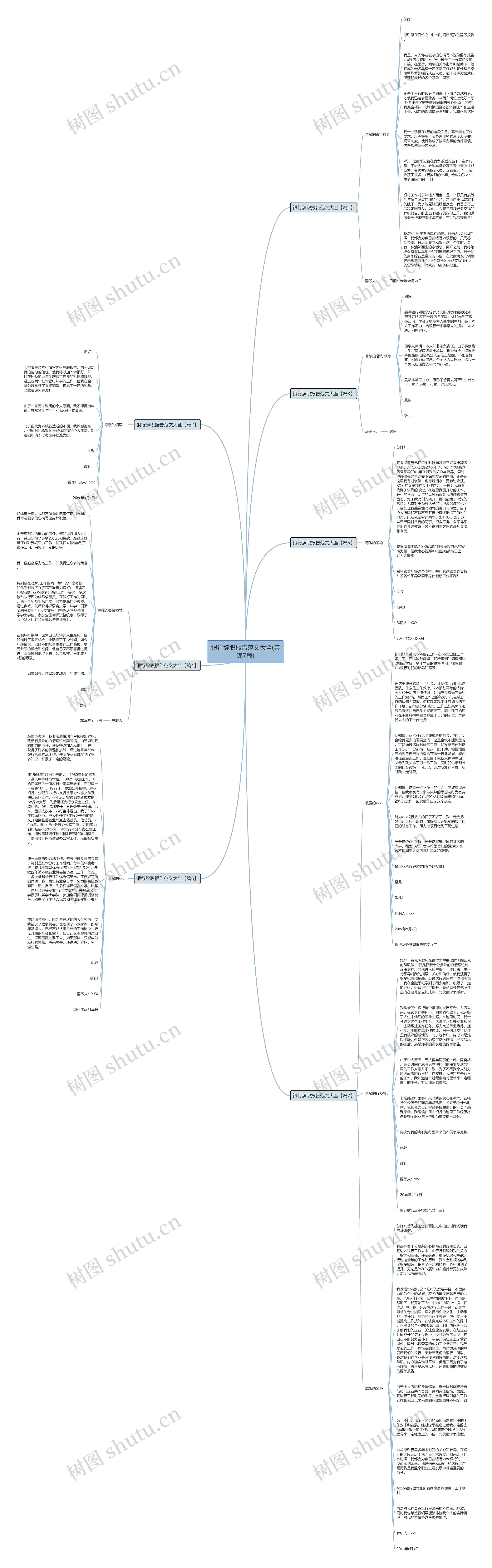 银行辞职报告范文大全(集锦7篇)思维导图