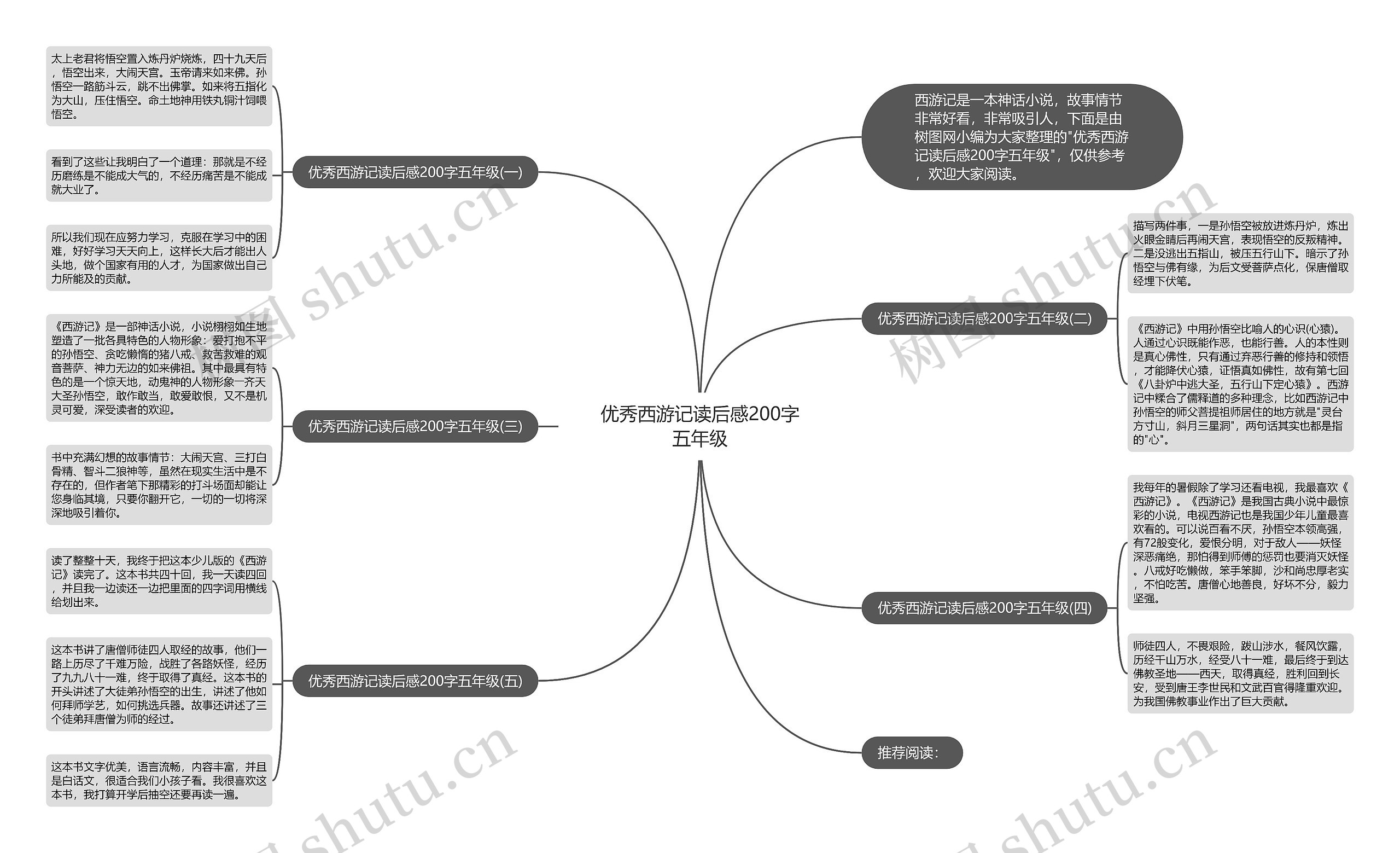 优秀西游记读后感200字五年级思维导图