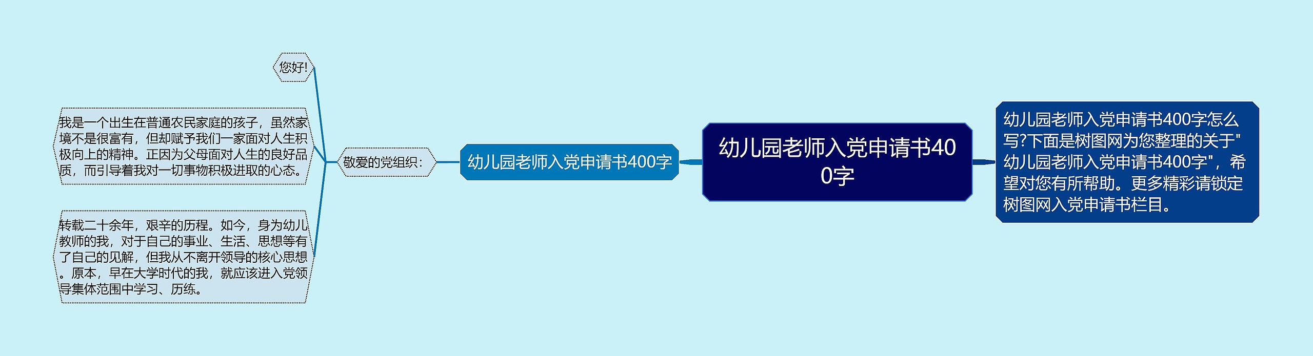 幼儿园老师入党申请书400字思维导图