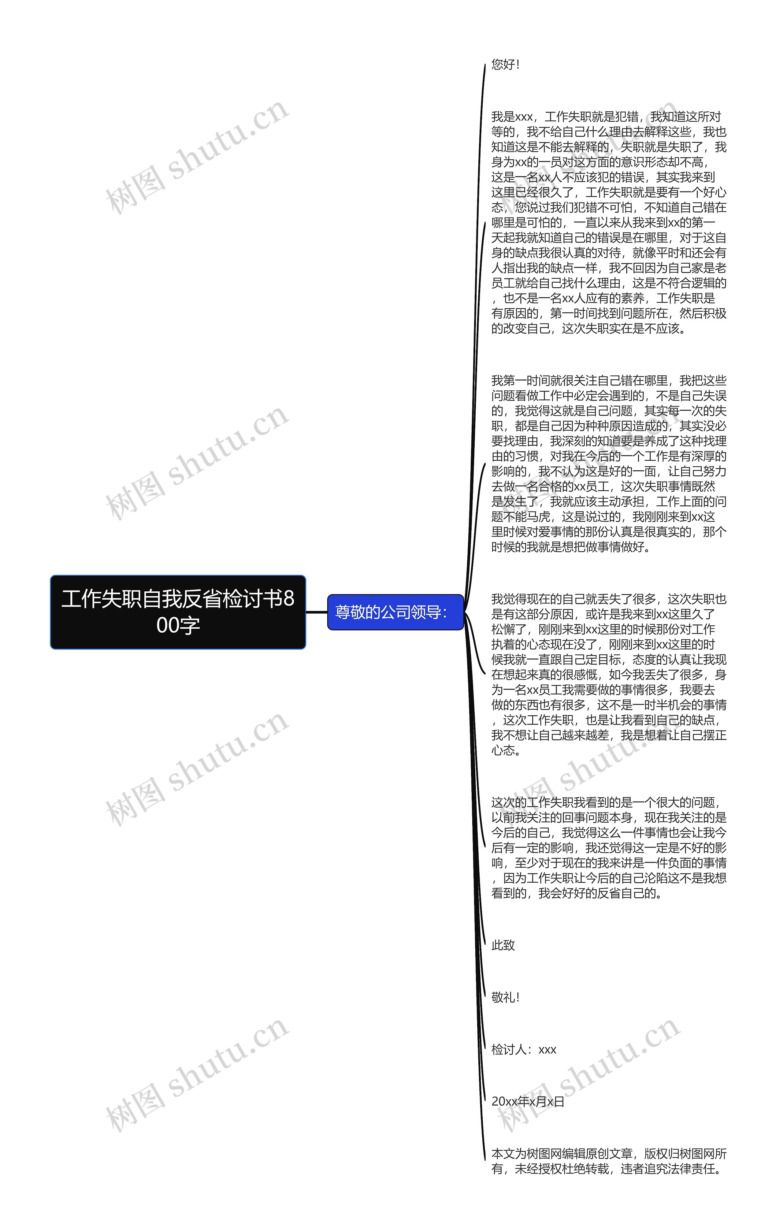 工作失职自我反省检讨书800字