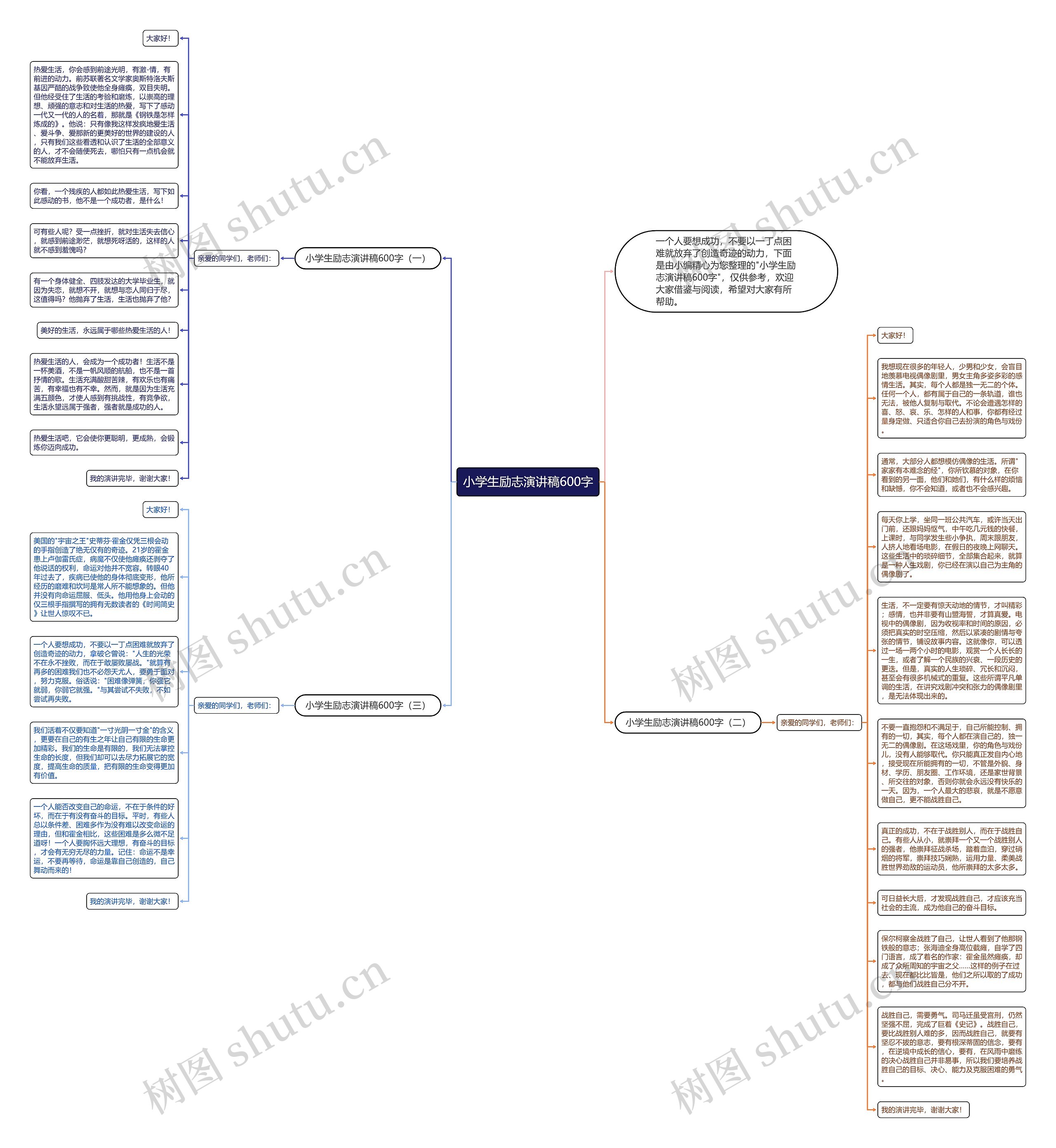 小学生励志演讲稿600字思维导图
