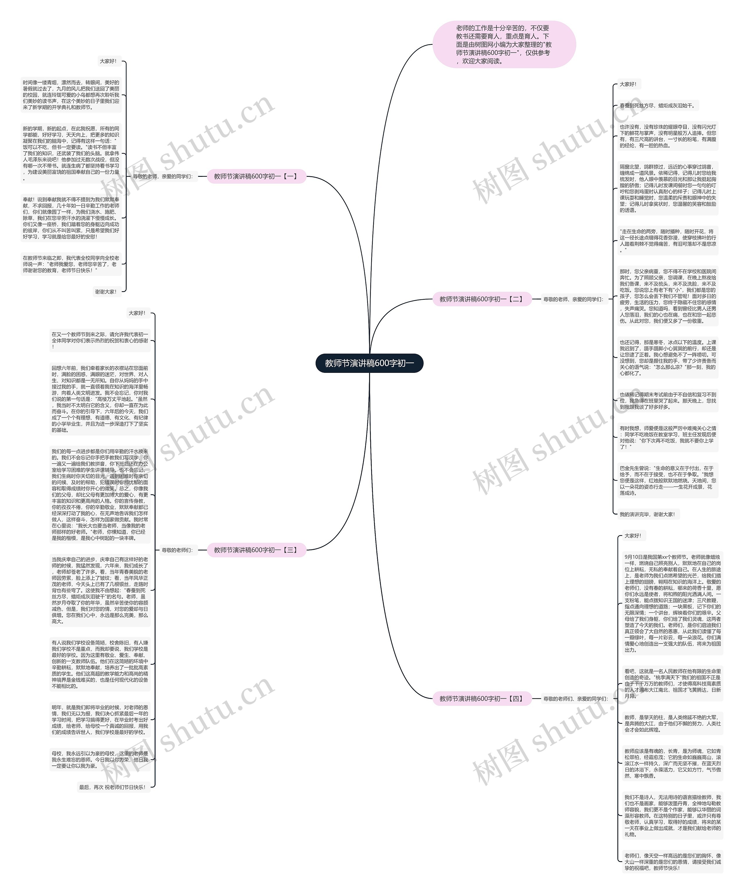 教师节演讲稿600字初一思维导图