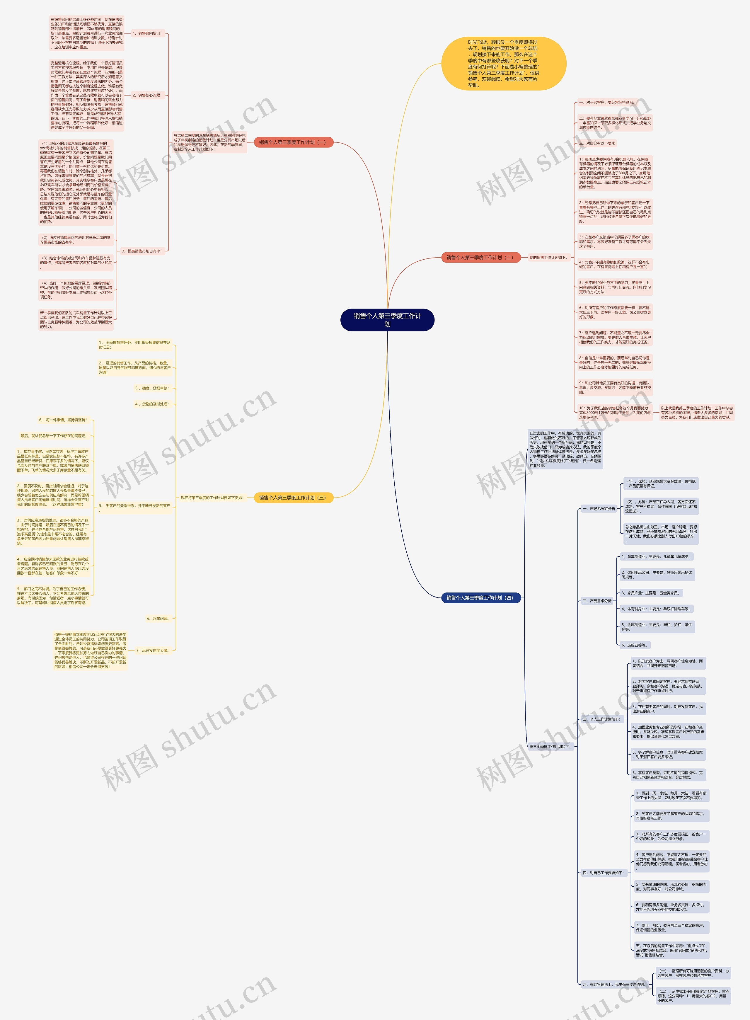 销售个人第三季度工作计划思维导图