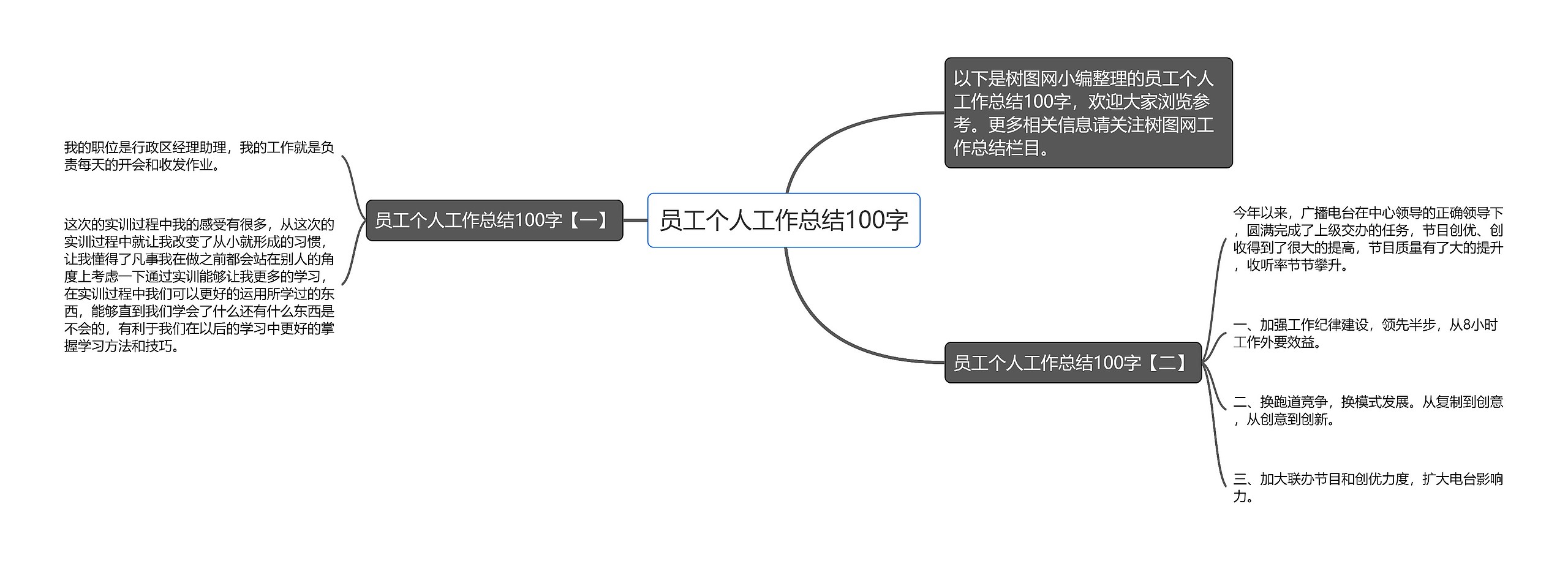 员工个人工作总结100字思维导图