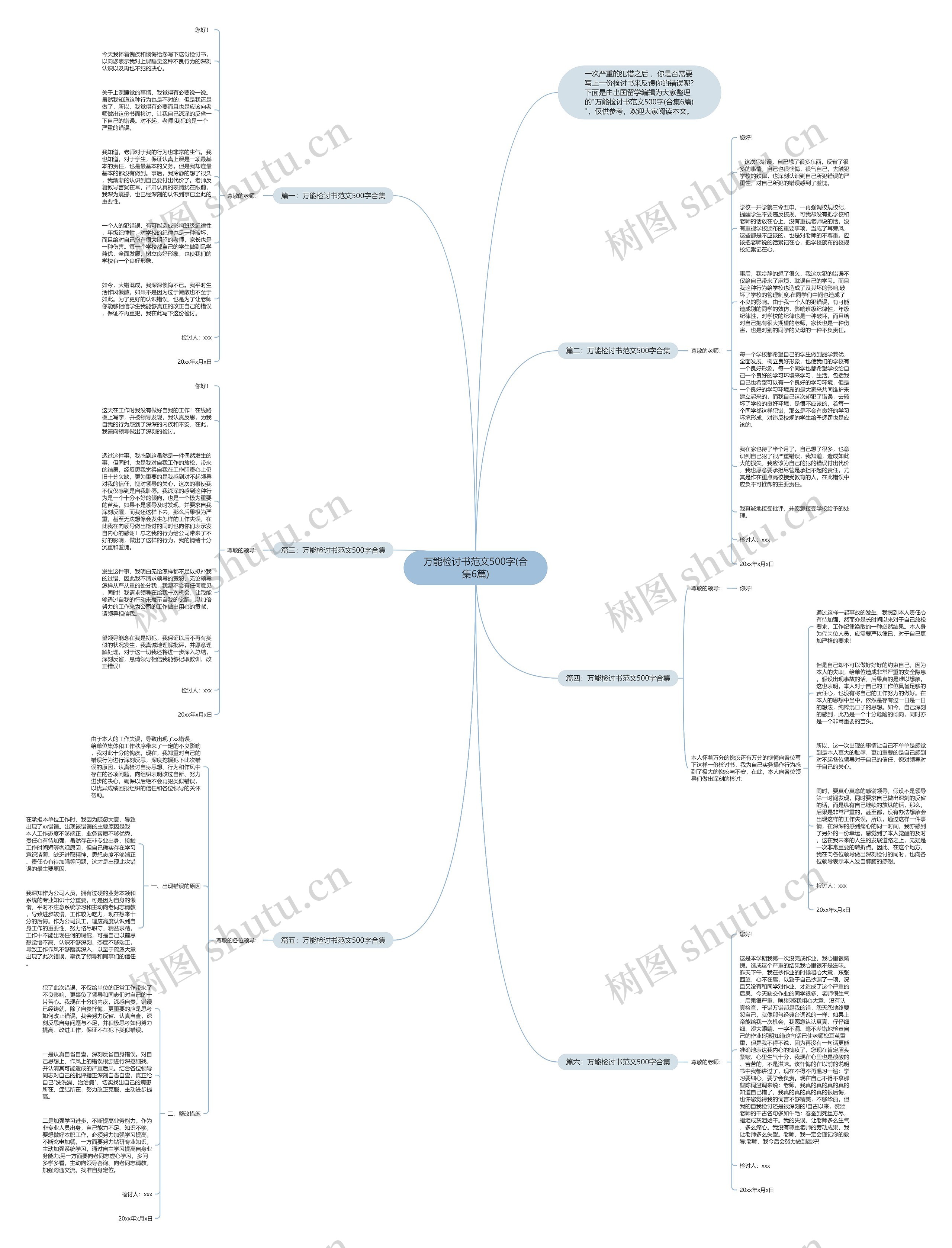 万能检讨书范文500字(合集6篇)思维导图