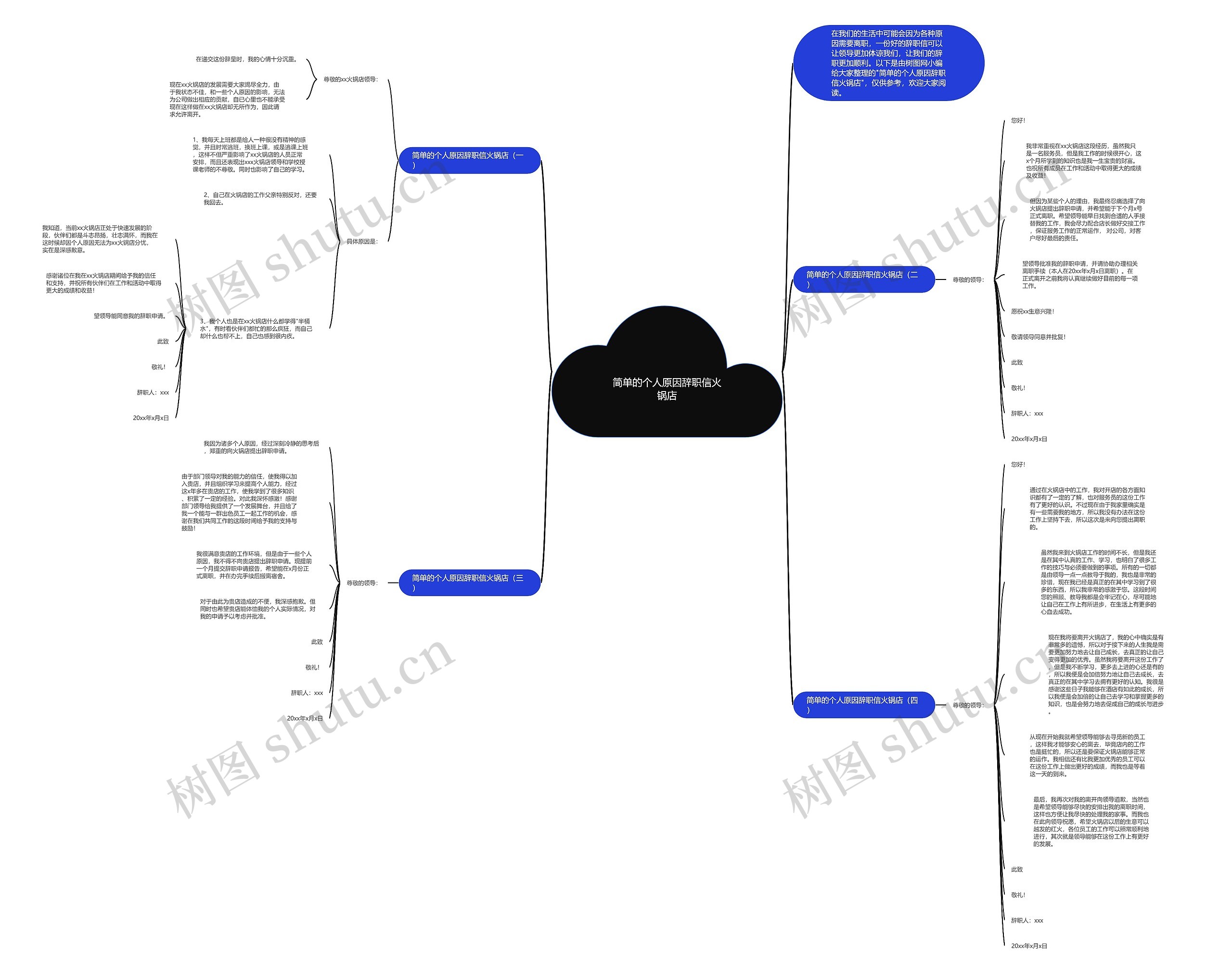 简单的个人原因辞职信火锅店思维导图