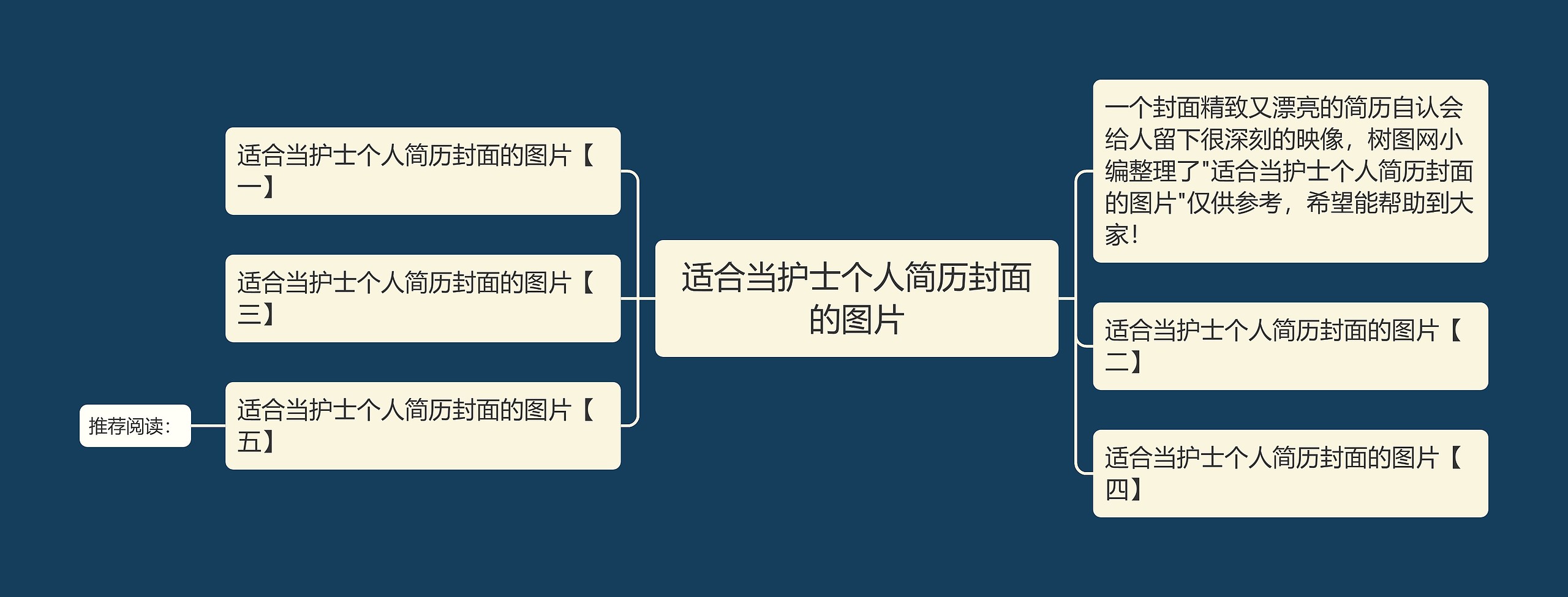 适合当护士个人简历封面的图片思维导图