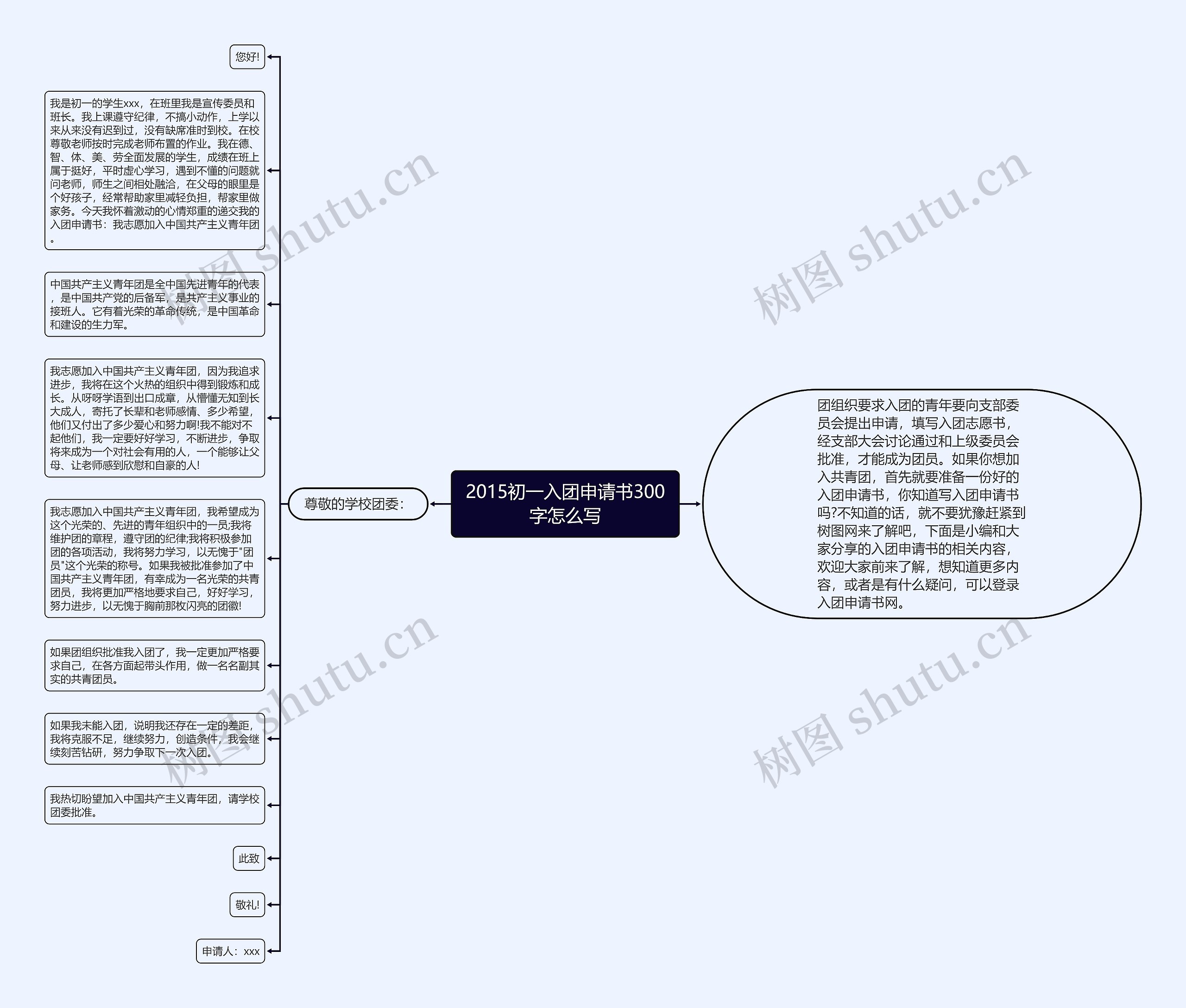 2015初一入团申请书300字怎么写思维导图