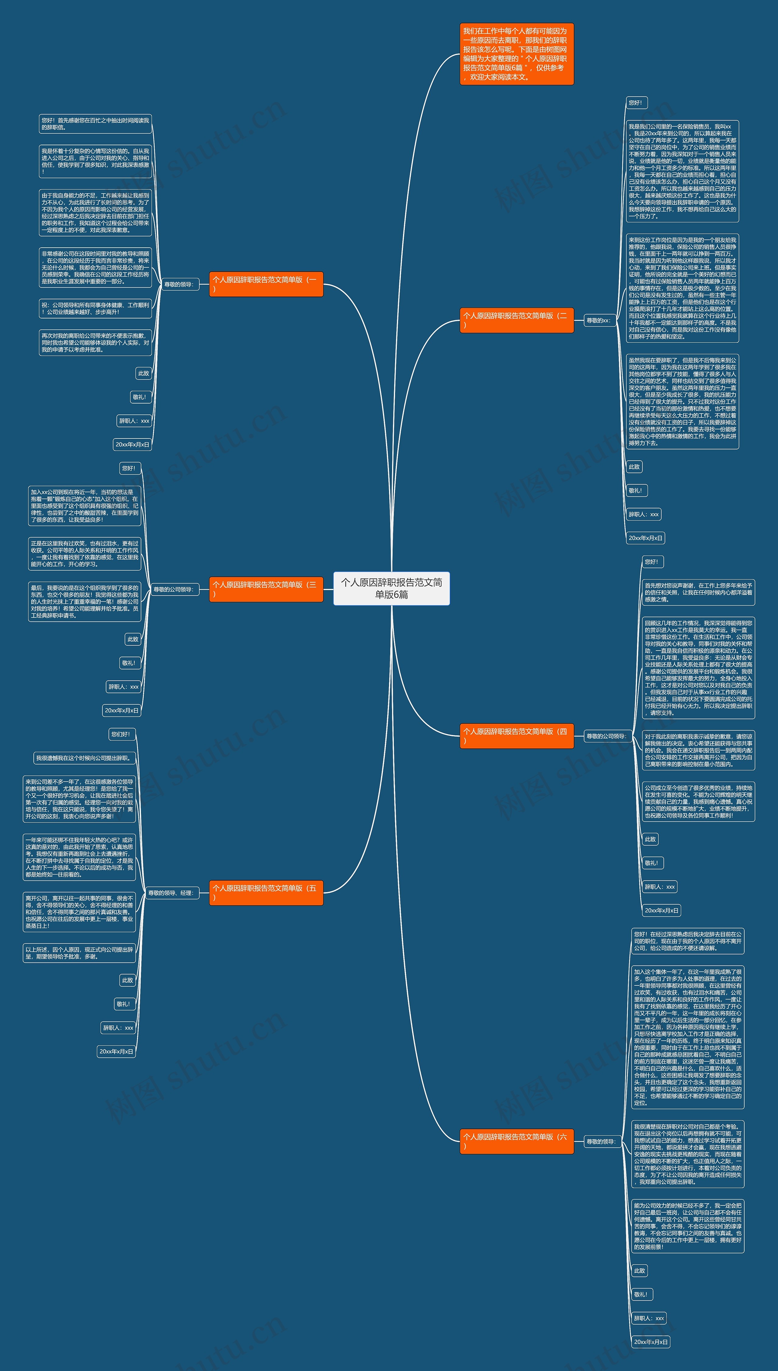 个人原因辞职报告范文简单版6篇思维导图