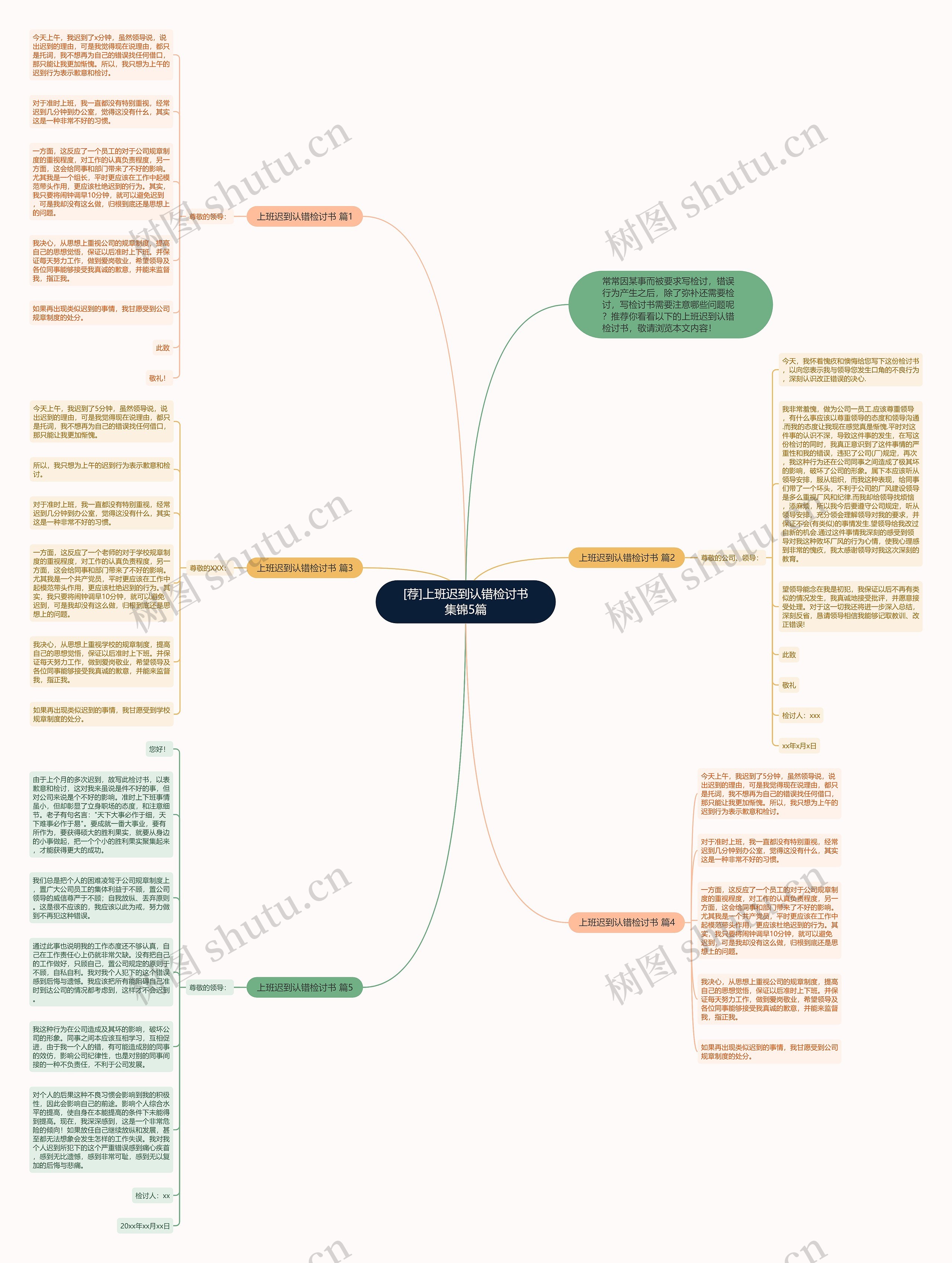 [荐]上班迟到认错检讨书集锦5篇思维导图