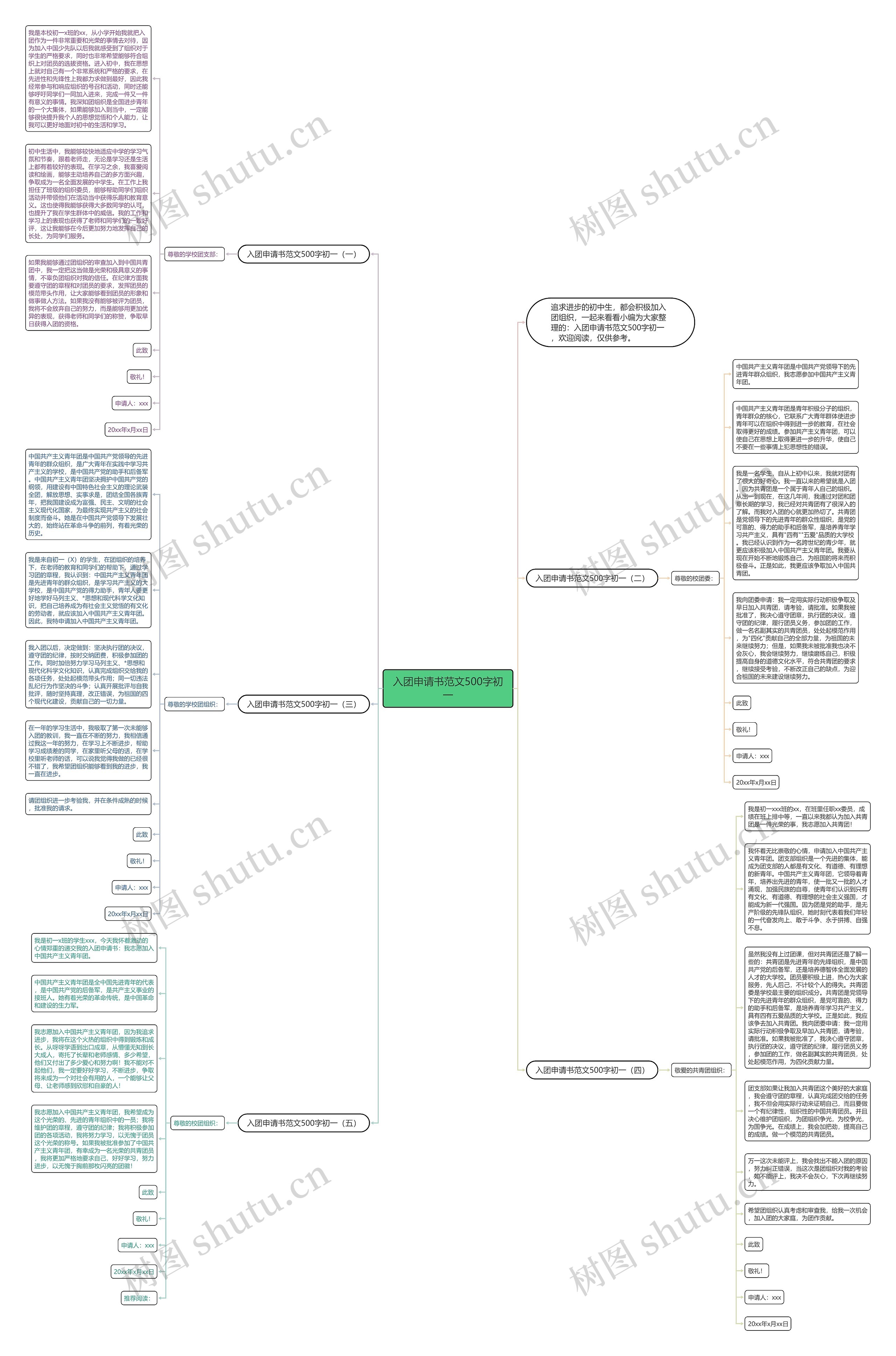入团申请书范文500字初一思维导图