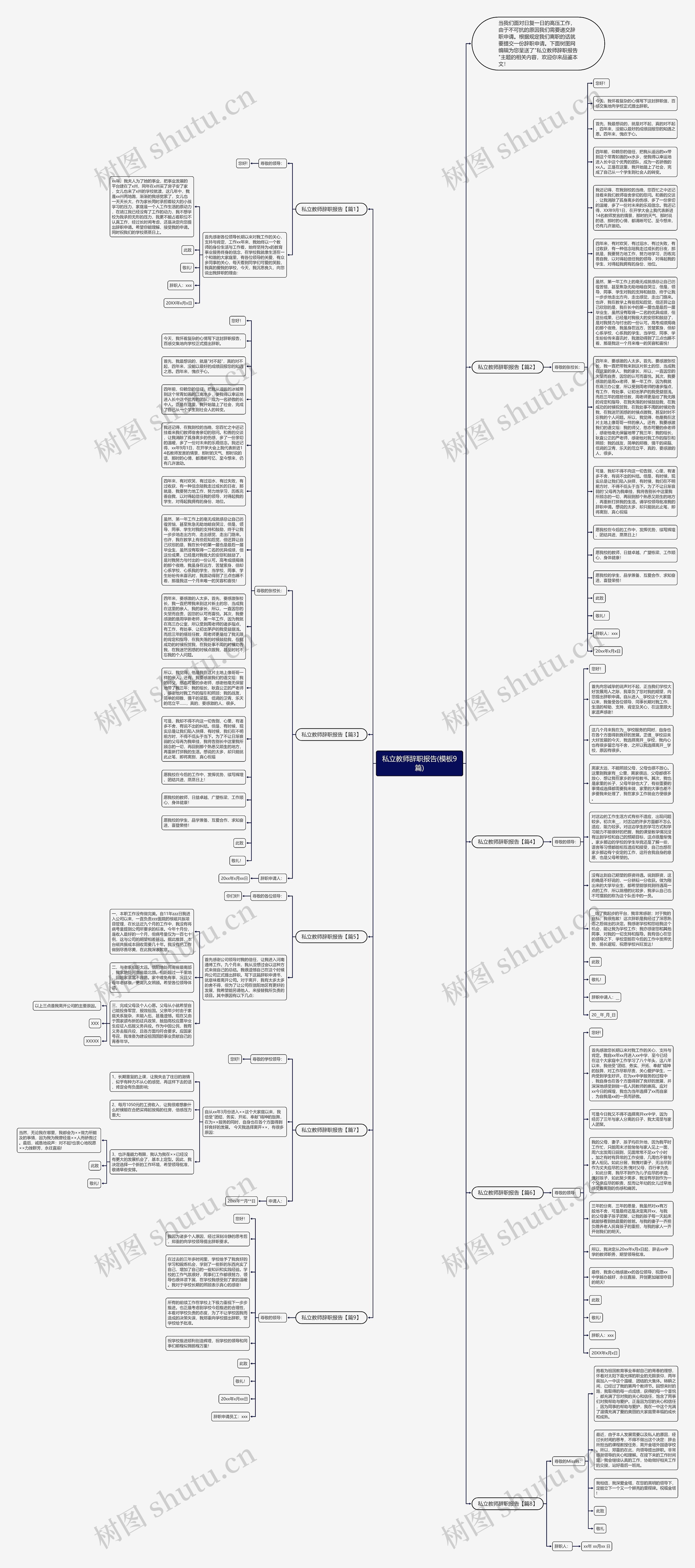 私立教师辞职报告(9篇)思维导图