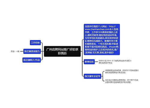 广州应聘网站推广好的求职简历