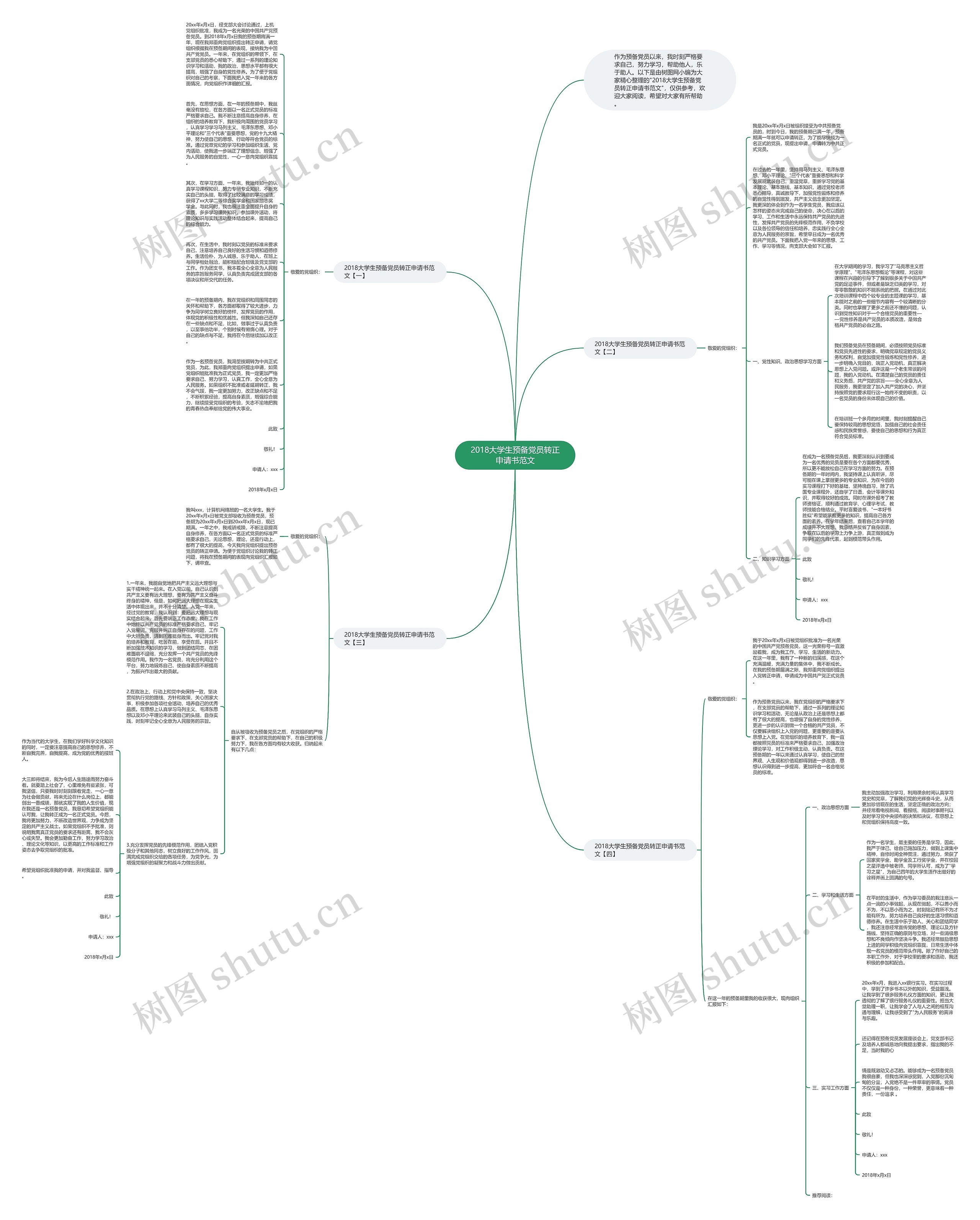 2018大学生预备党员转正申请书范文思维导图