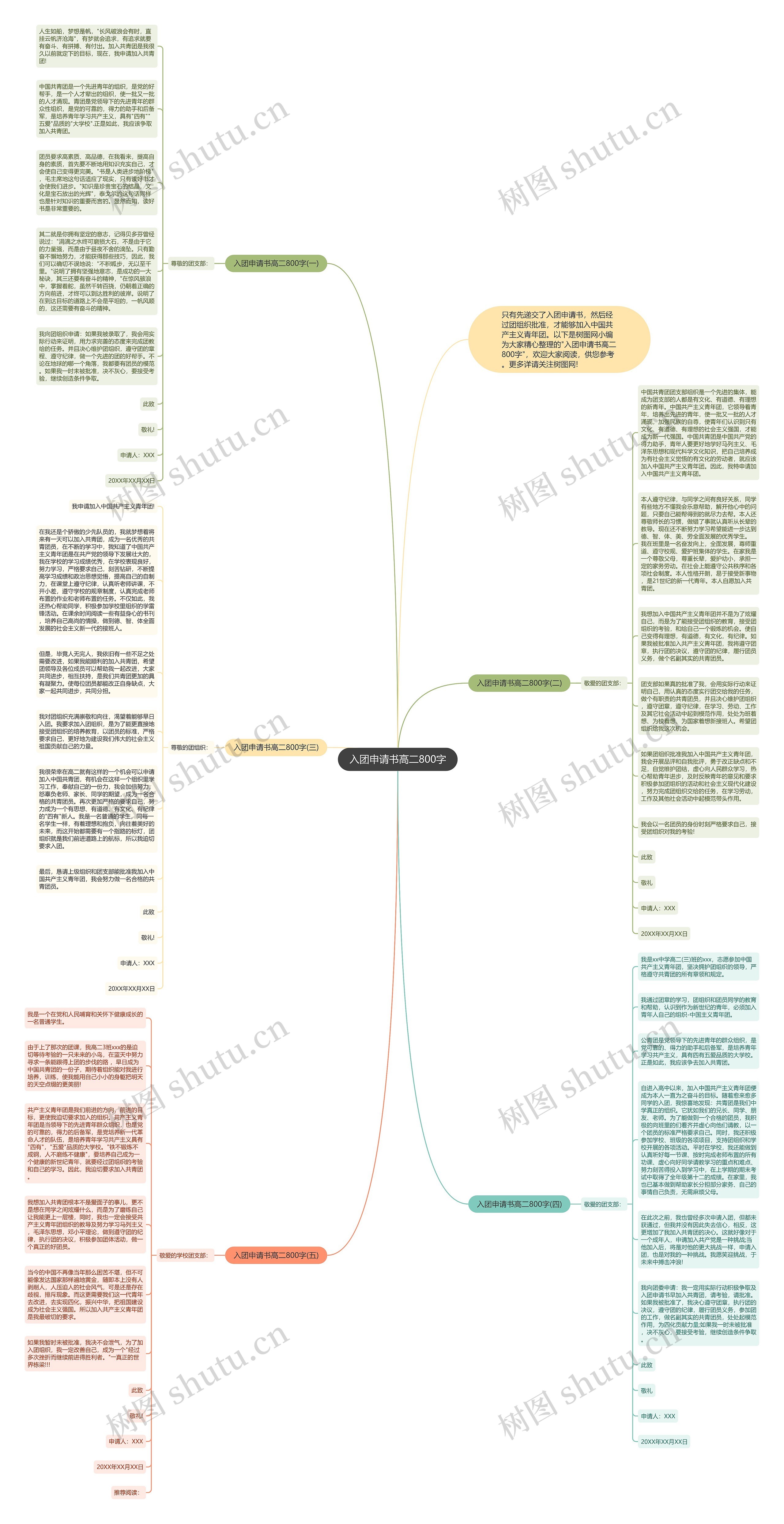 入团申请书高二800字思维导图