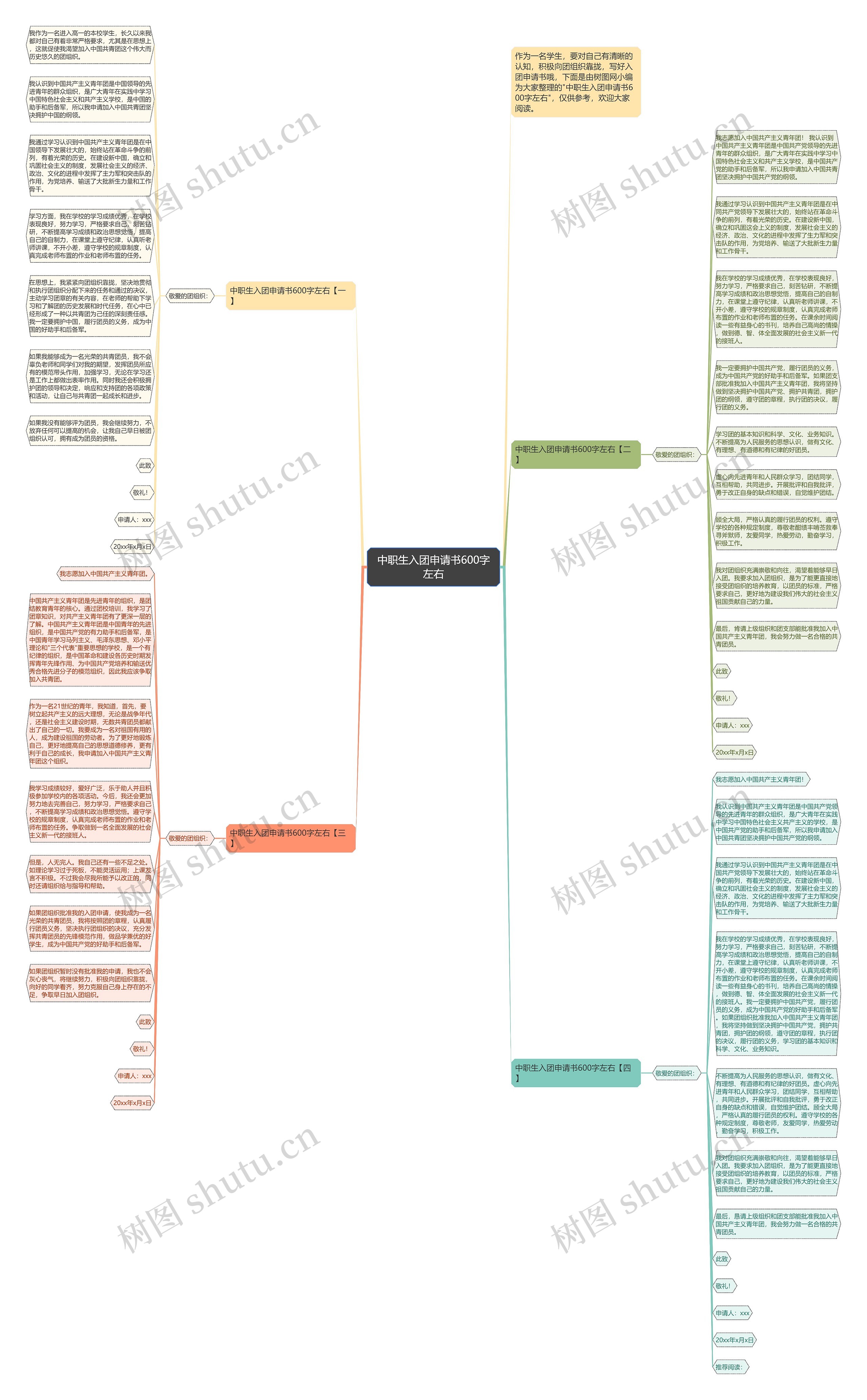 中职生入团申请书600字左右思维导图高清图 中职生入团申请书600字左右思维导图