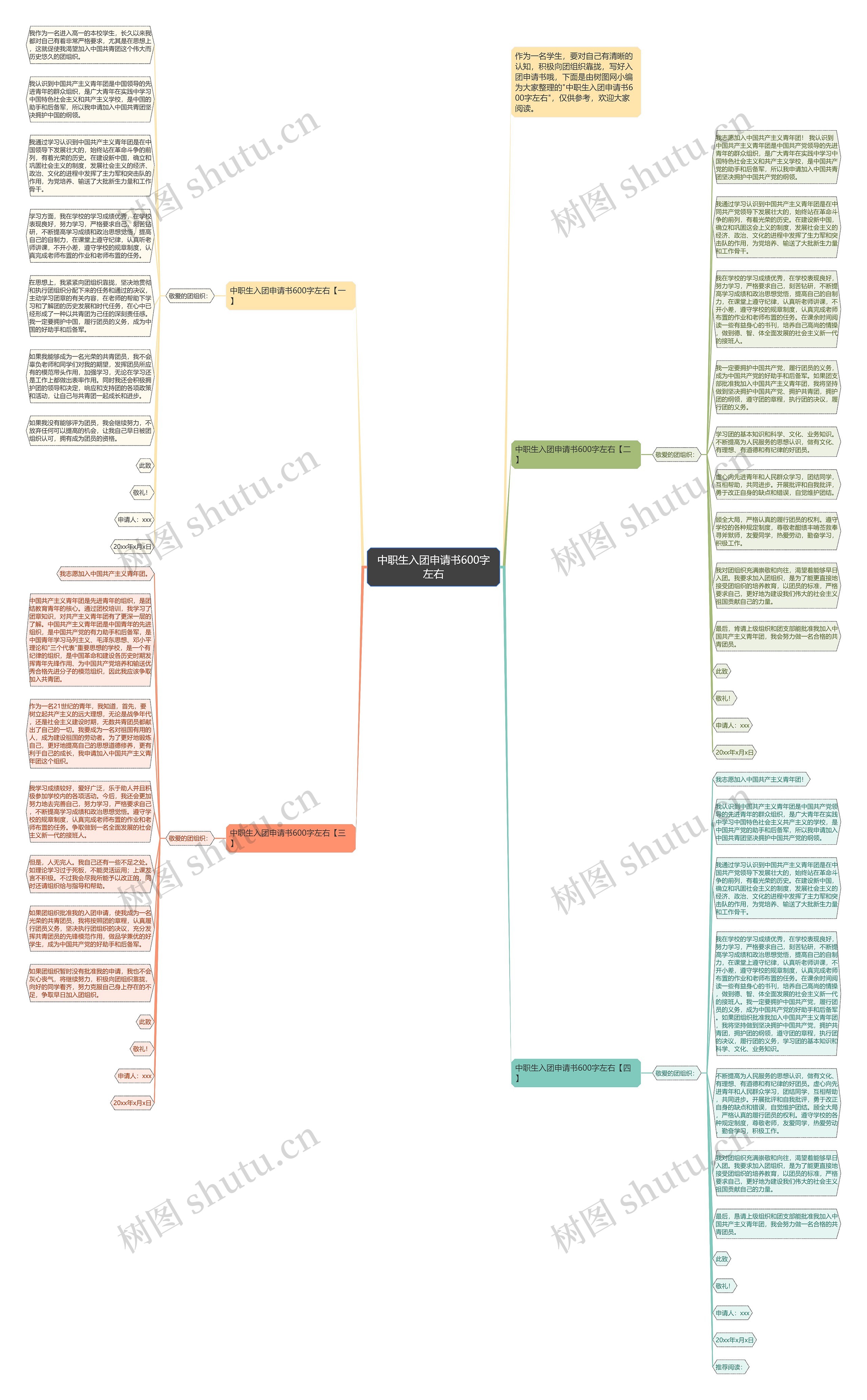 中职生入团申请书600字左右思维导图
