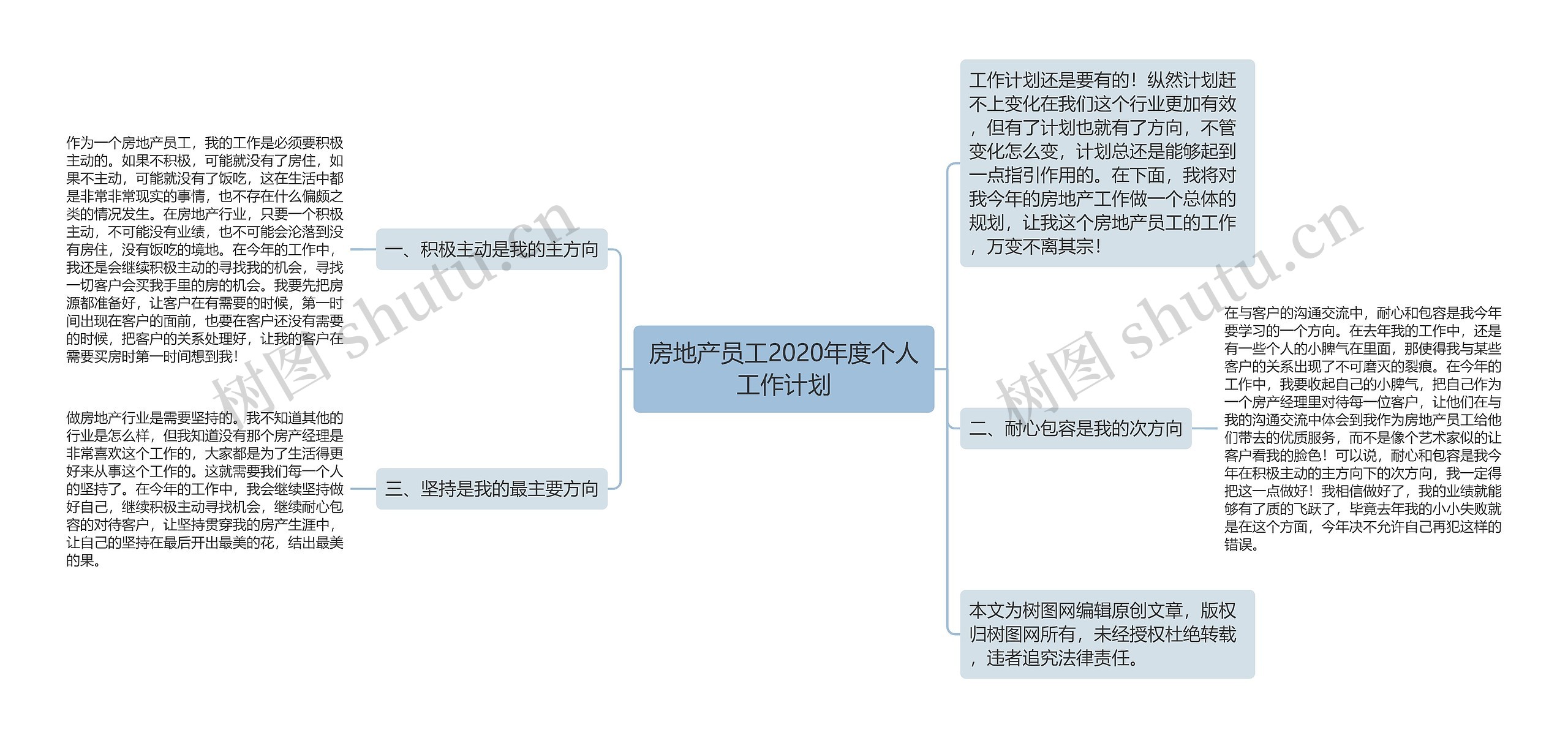 房地产员工2020年度个人工作计划思维导图