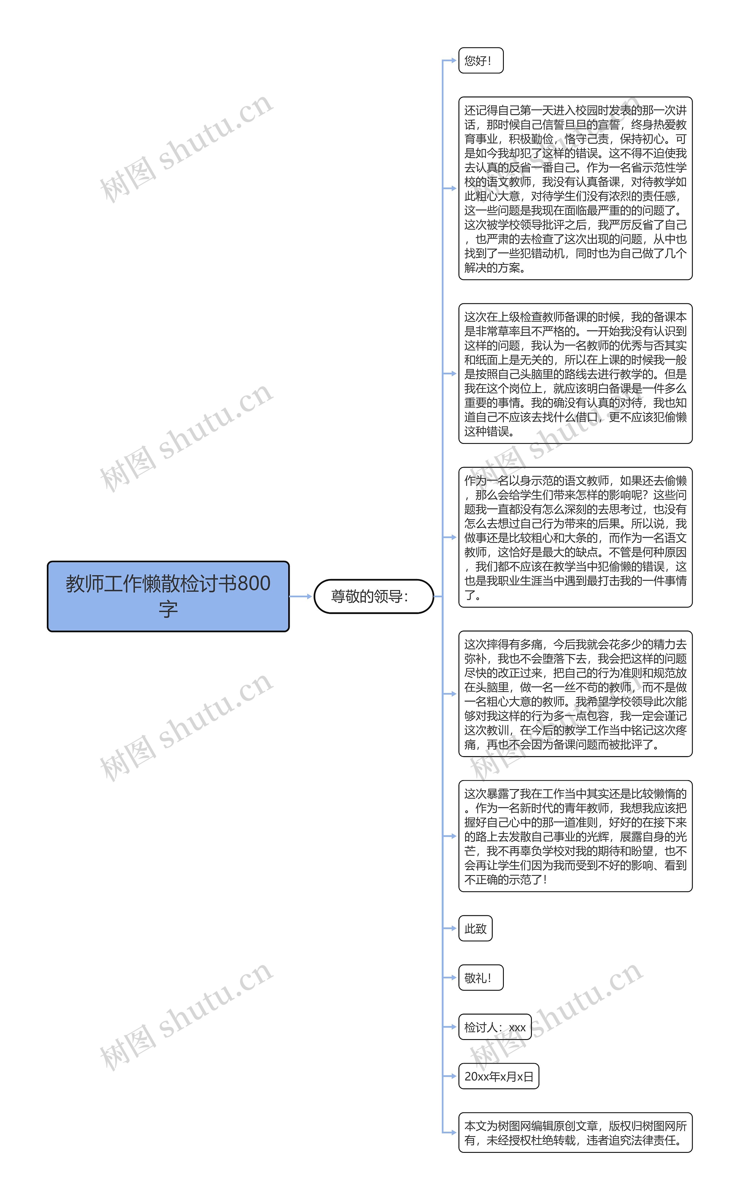 教师工作懒散检讨书800字思维导图