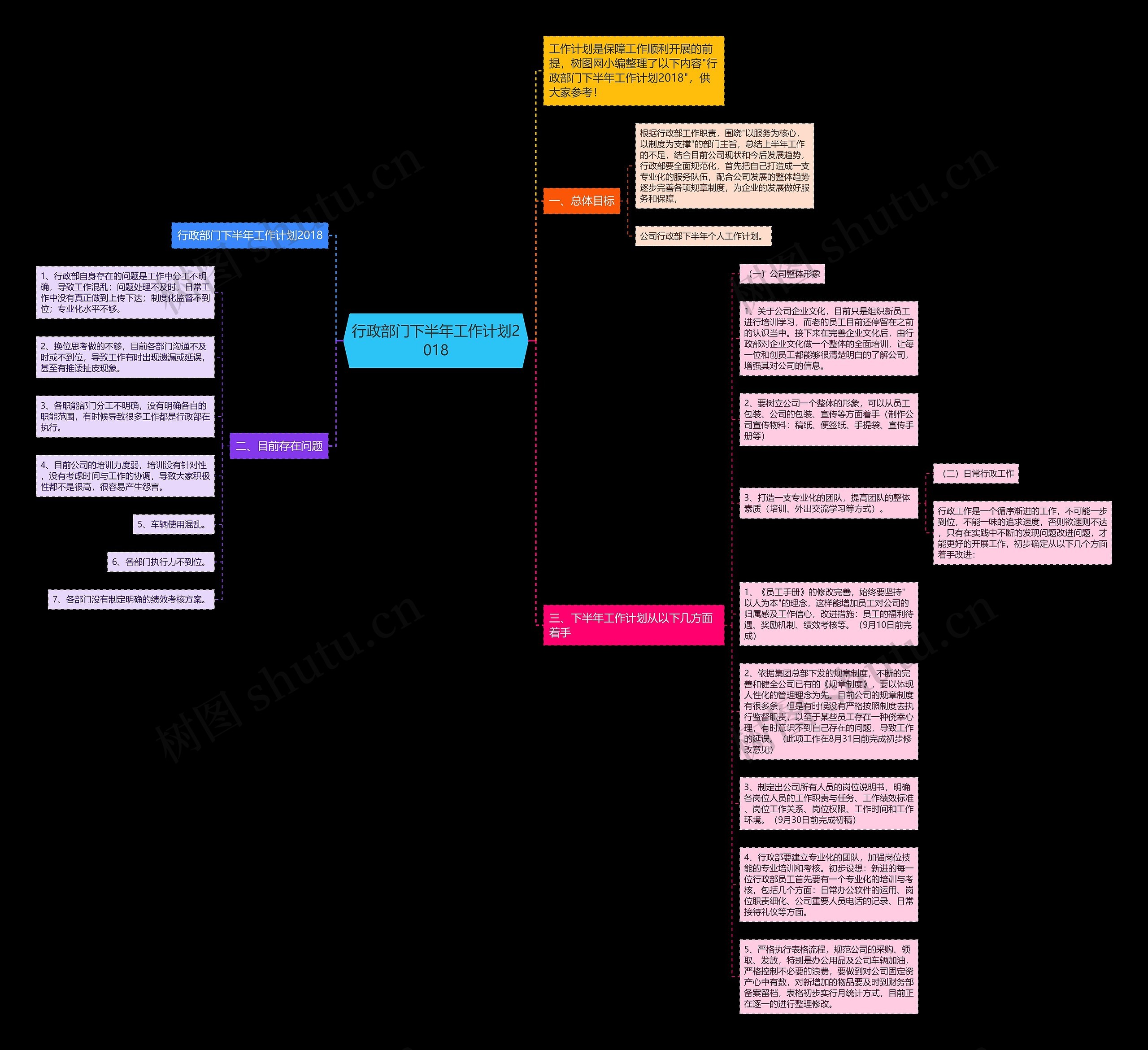 行政部门下半年工作计划2018思维导图