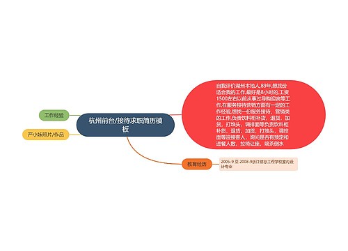 杭州前台/接待求职简历模板