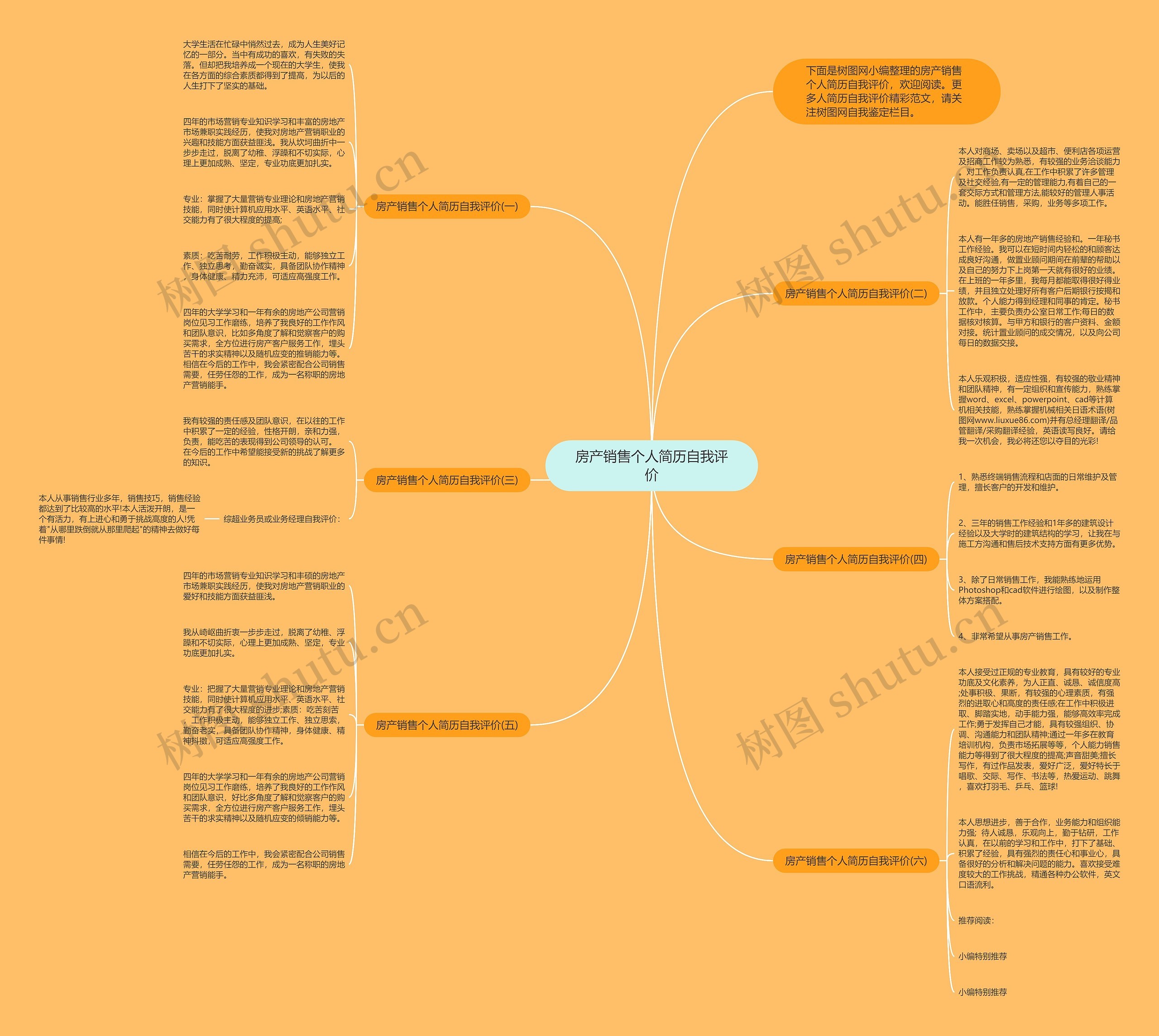 房产销售个人简历自我评价思维导图