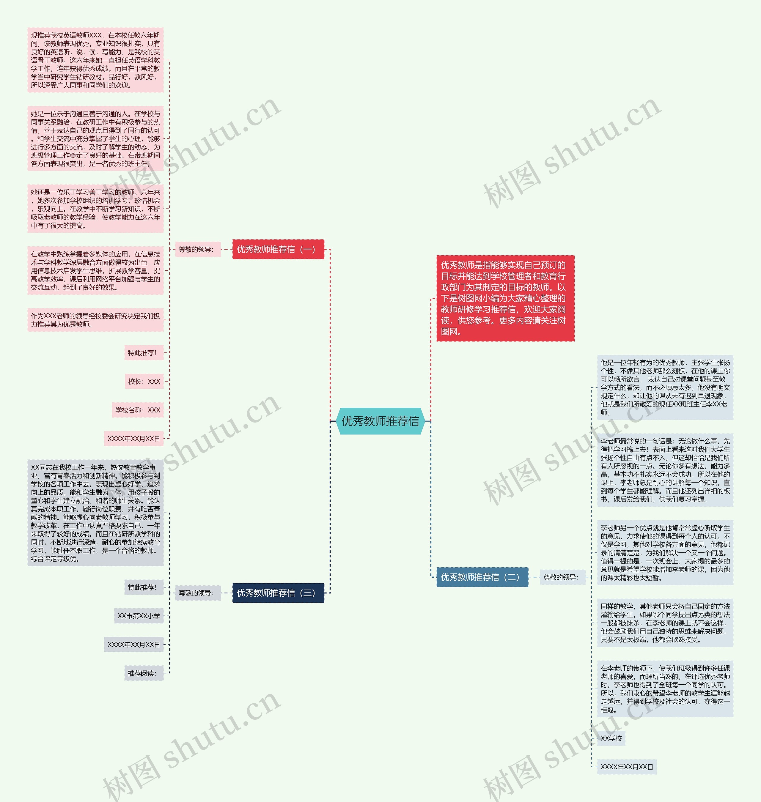优秀教师推荐信思维导图