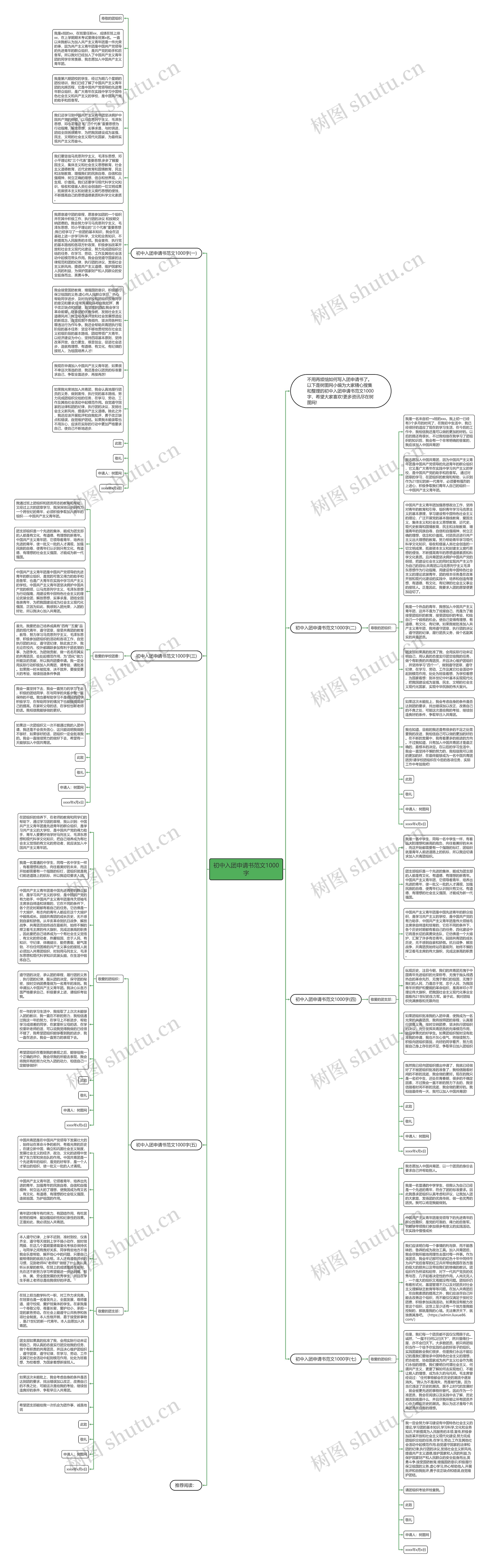 初中入团申请书范文1000字思维导图