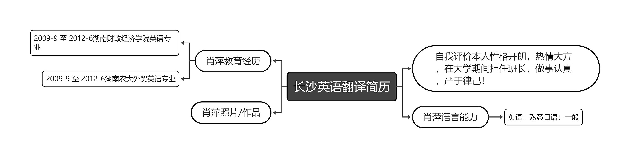 长沙英语翻译简历