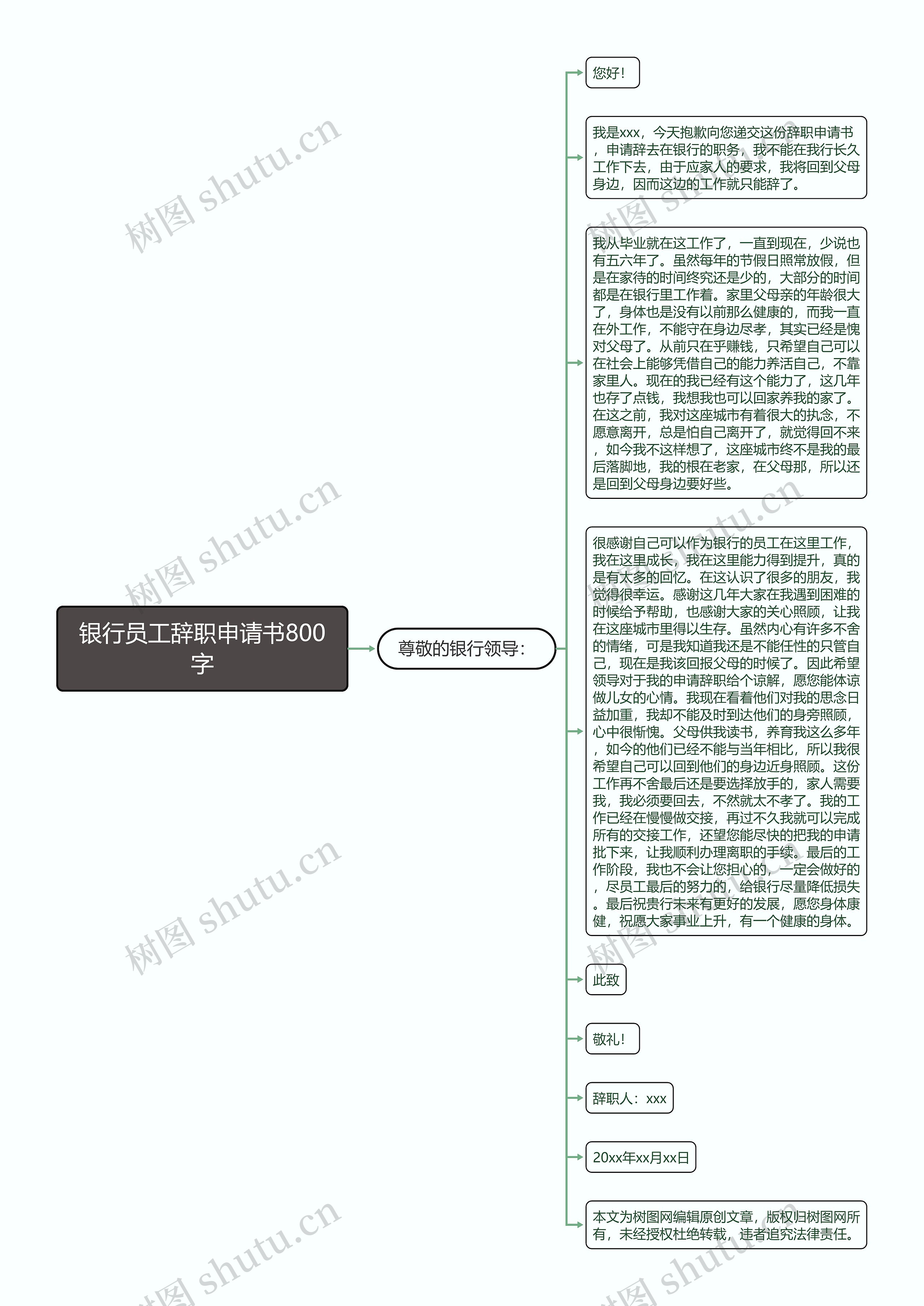 银行员工辞职申请书800字思维导图