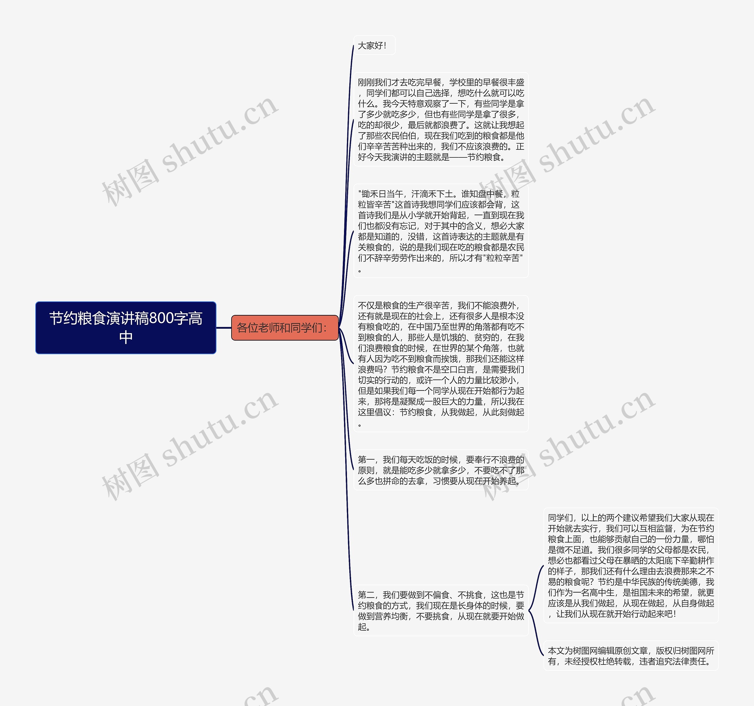 节约粮食演讲稿800字高中思维导图