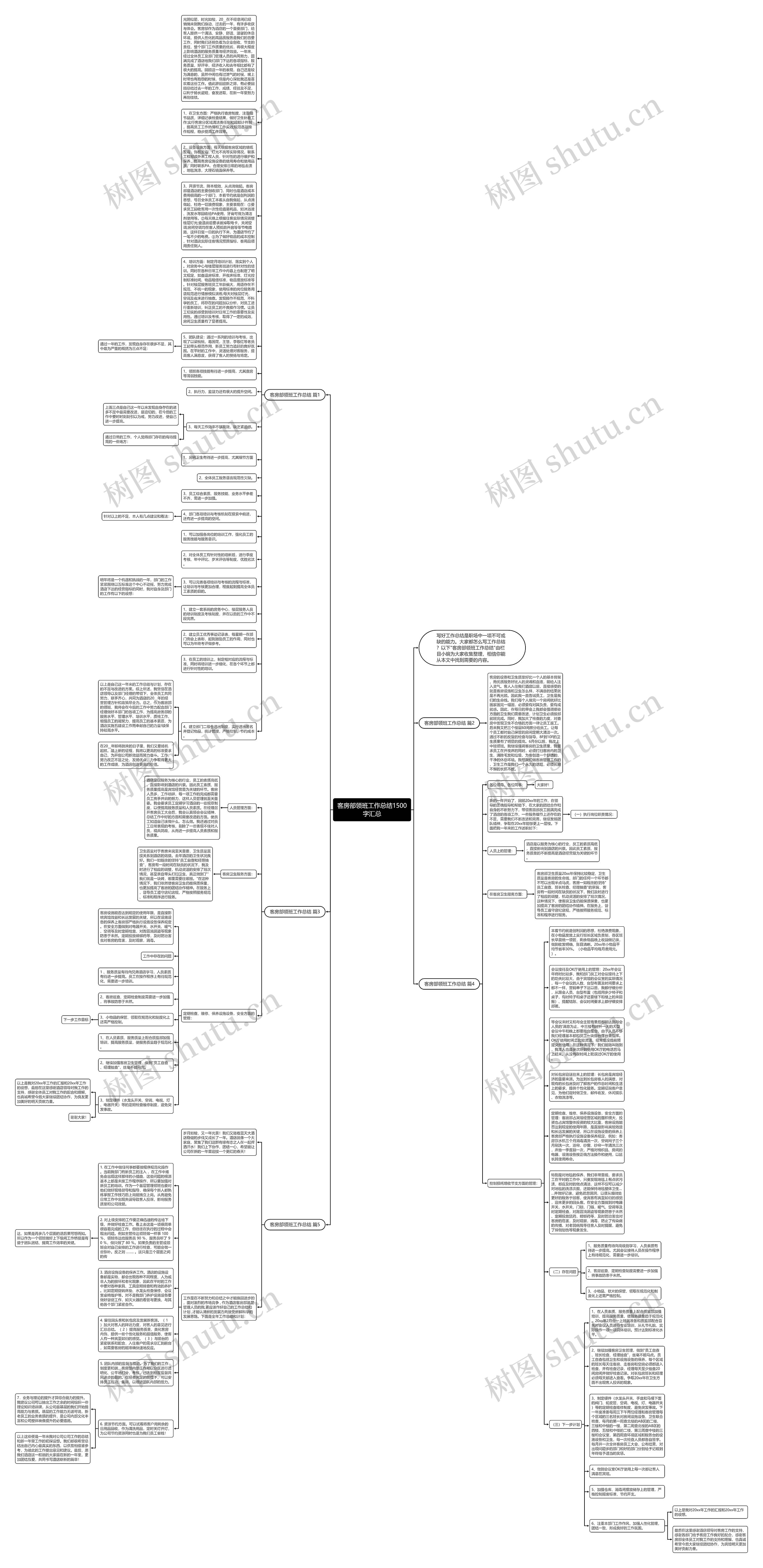 客房部领班工作总结1500字汇总思维导图