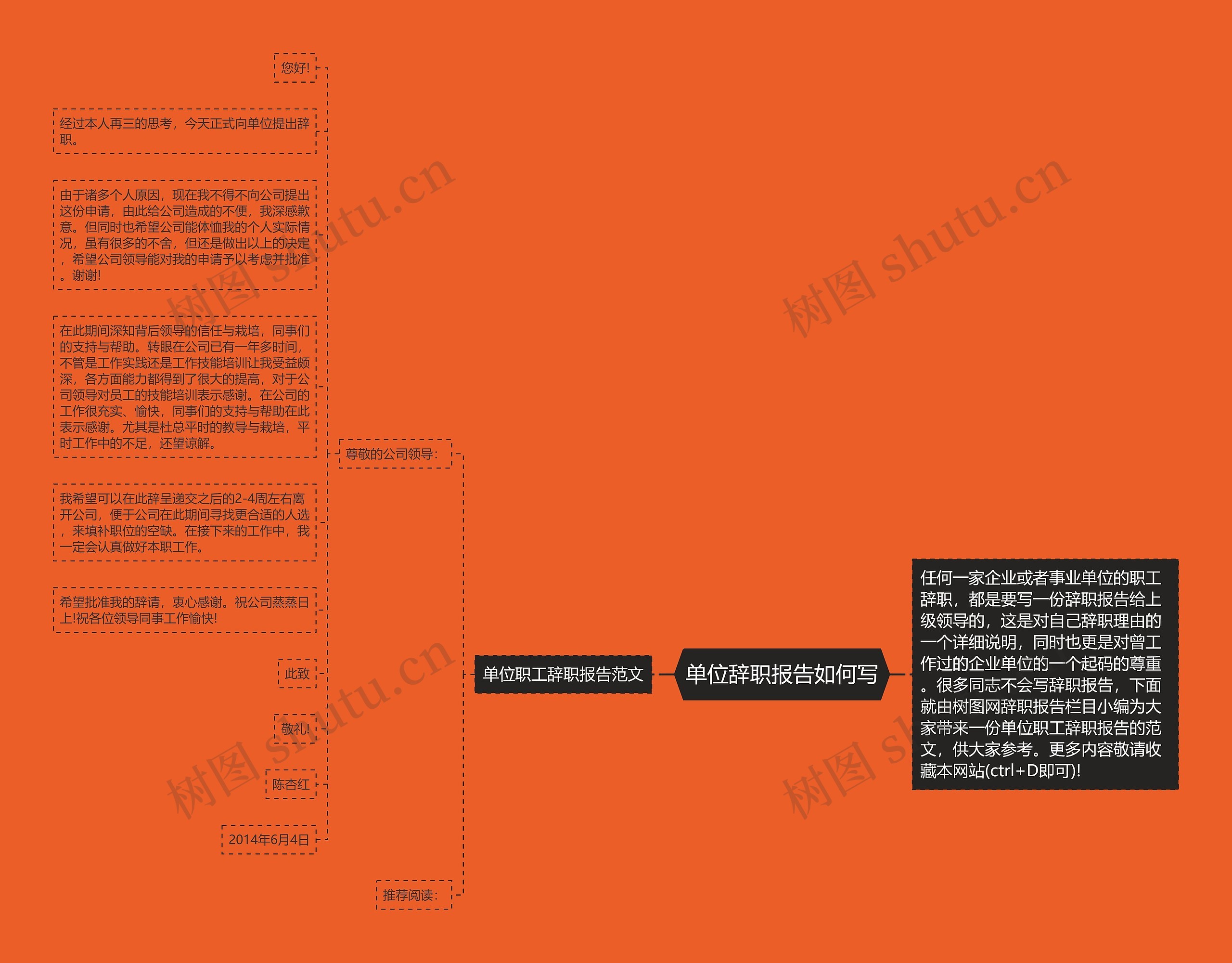 单位辞职报告如何写思维导图