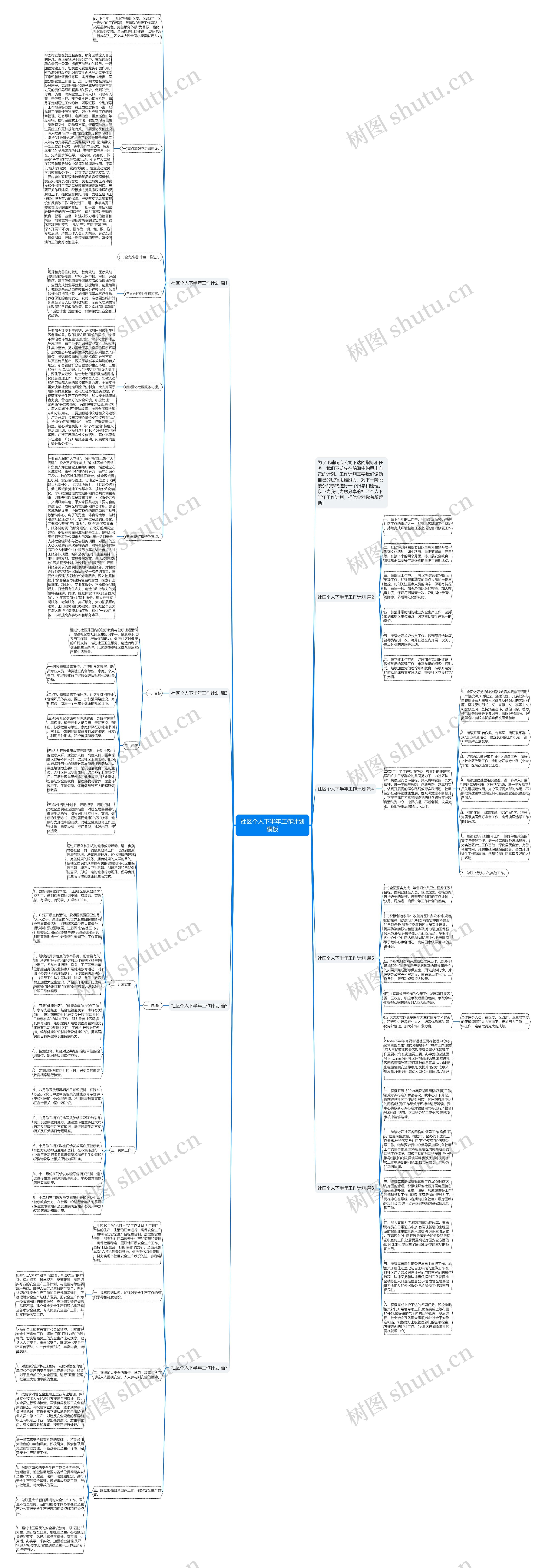 社区个人下半年工作计划思维导图
