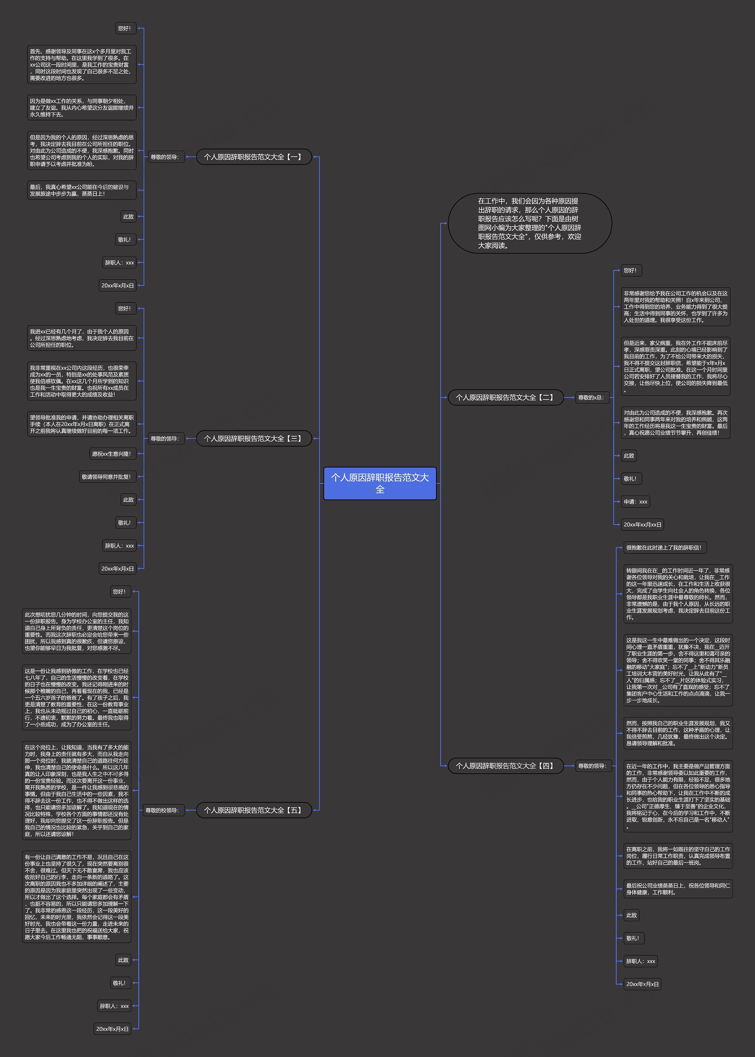 个人原因辞职报告范文大全思维导图