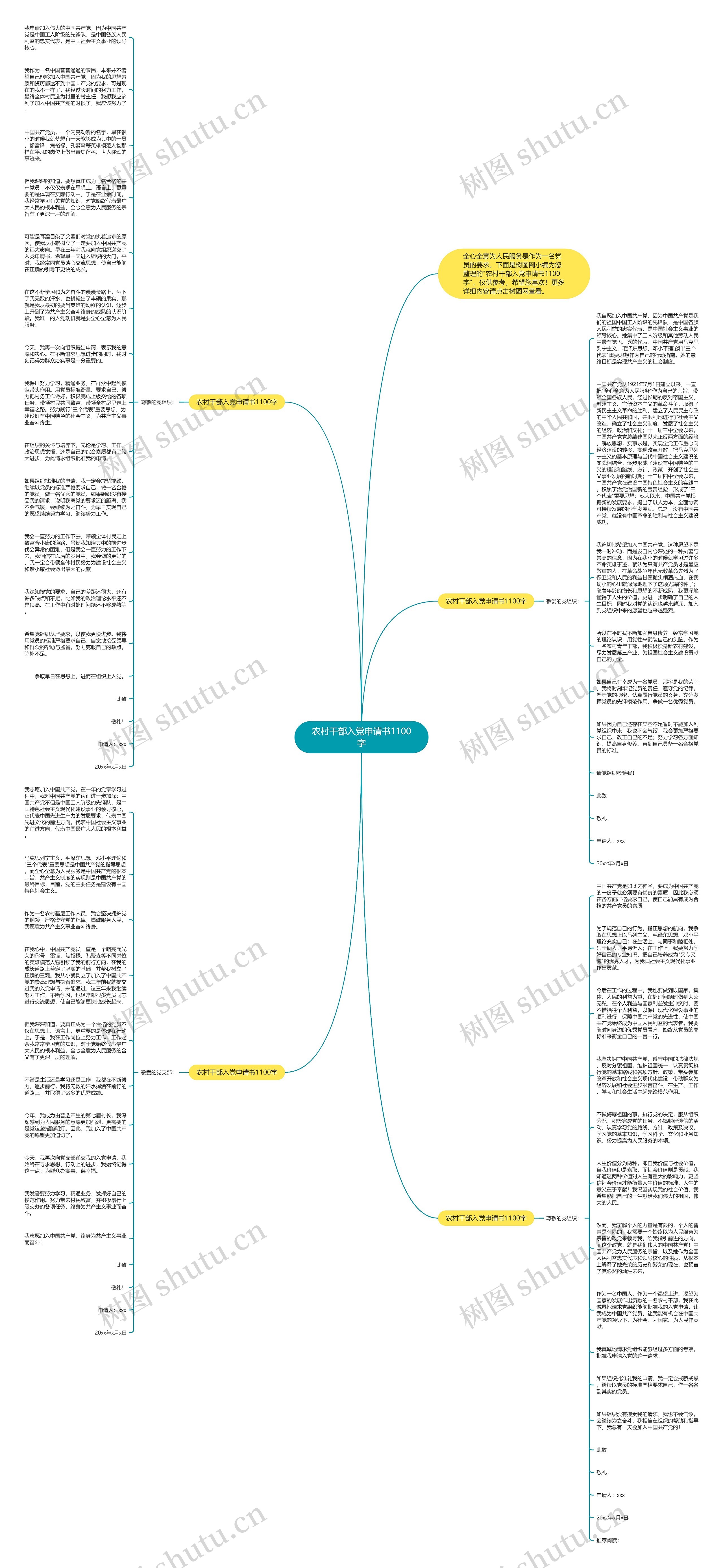 农村干部入党申请书1100字思维导图