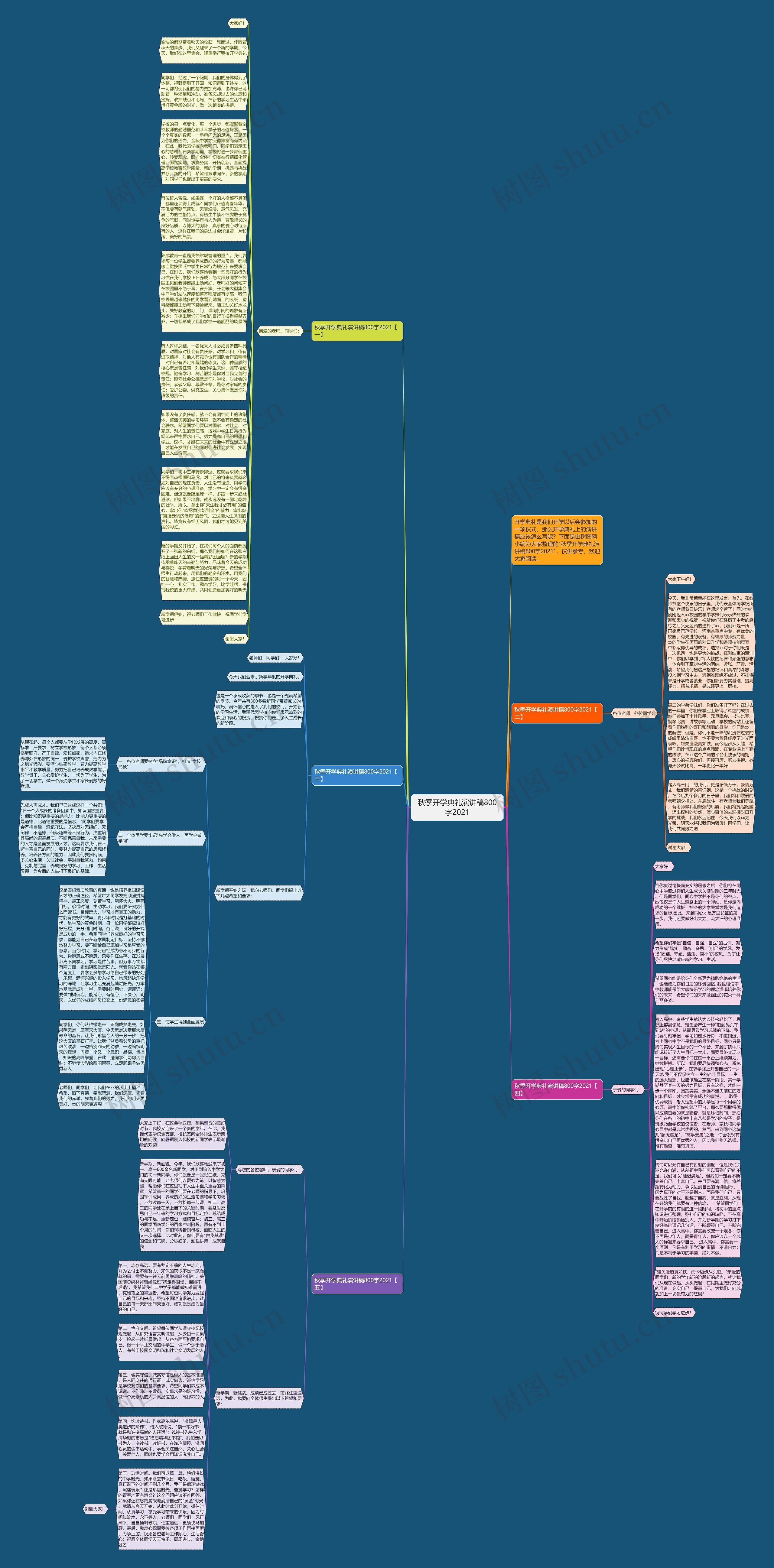 秋季开学典礼演讲稿800字2021思维导图