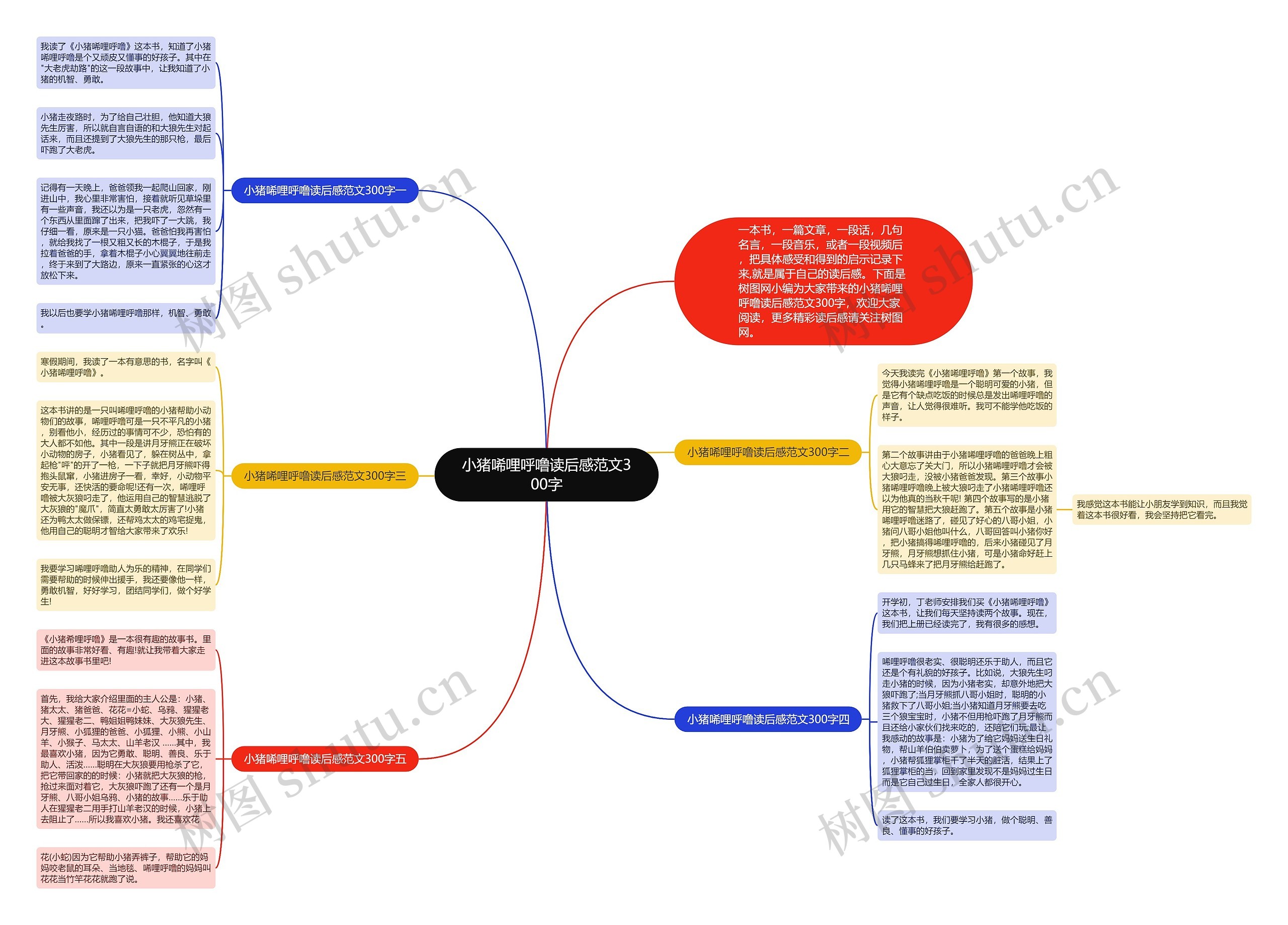 小猪唏哩呼噜读后感范文300字思维导图