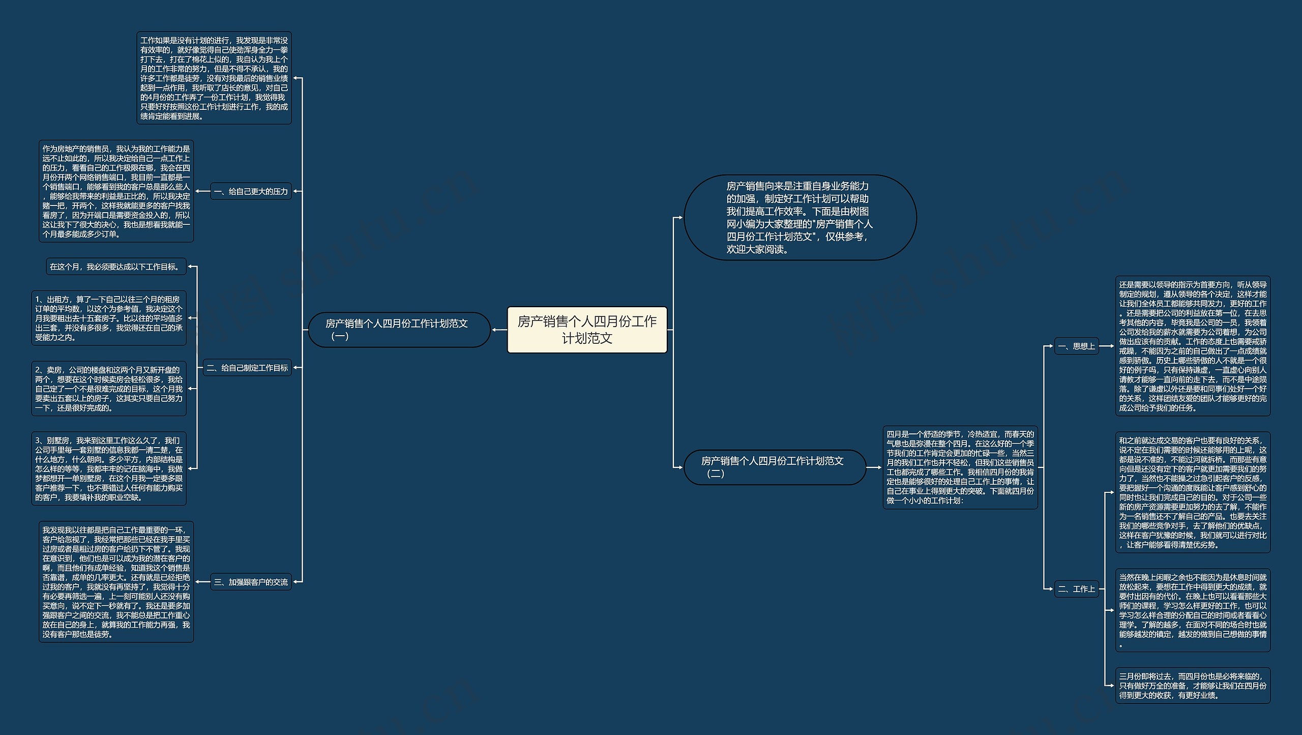 房产销售个人四月份工作计划范文思维导图