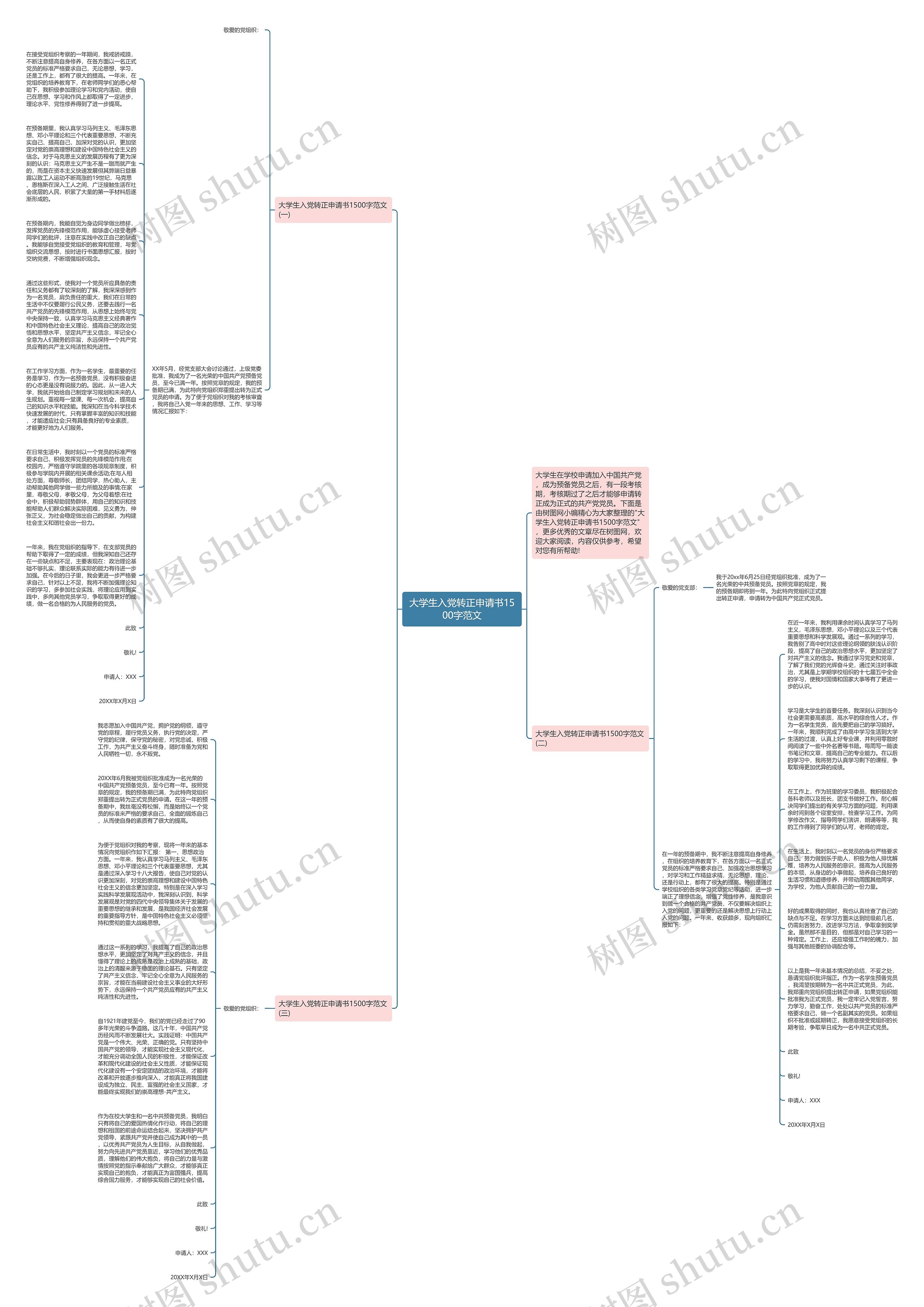 大学生入党转正申请书1500字范文思维导图
