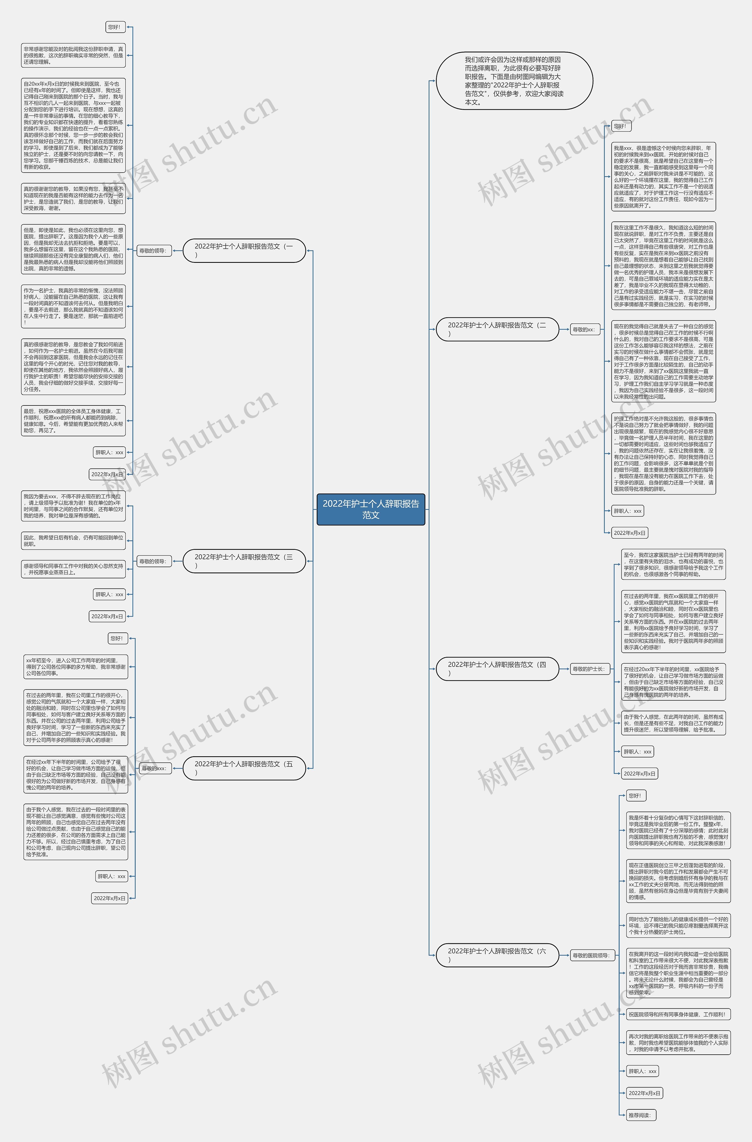2022年护士个人辞职报告范文思维导图