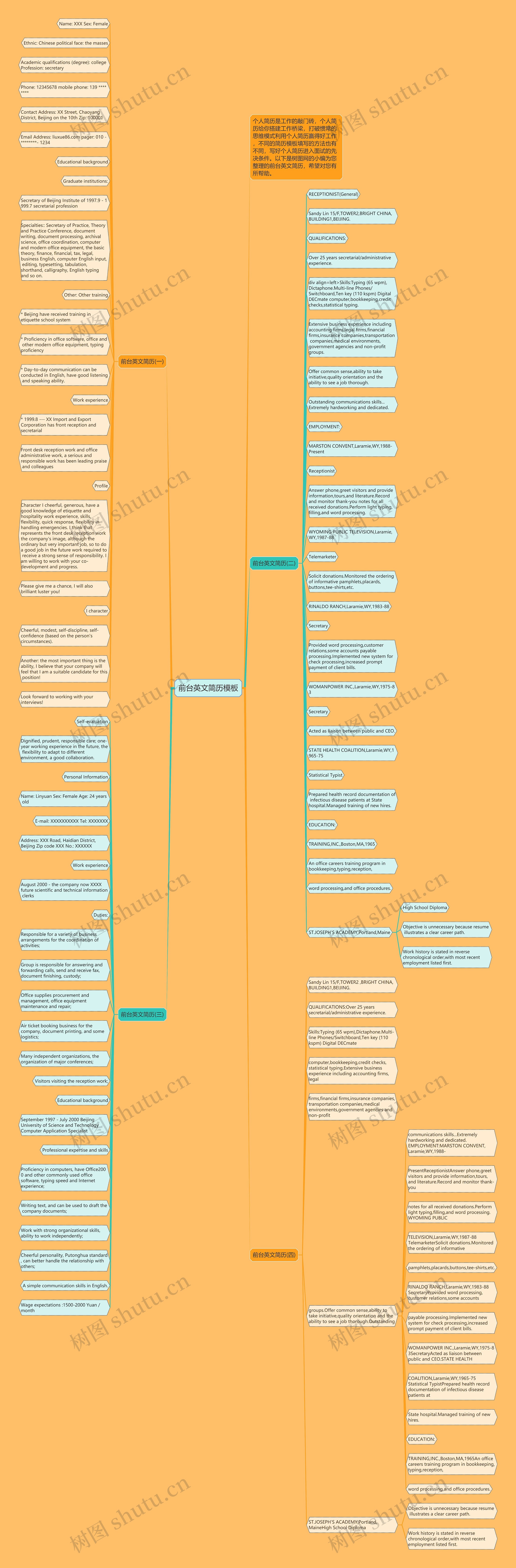 前台英文简历思维导图