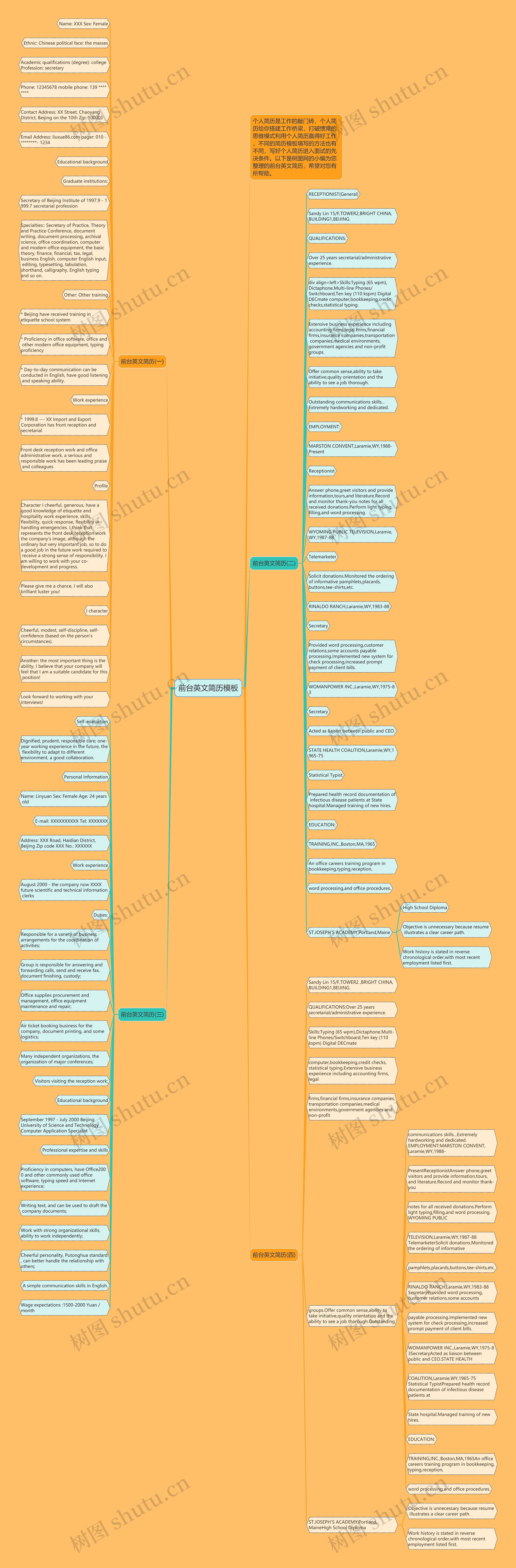 前台英文简历思维导图高清图 前台英文简历思维导图