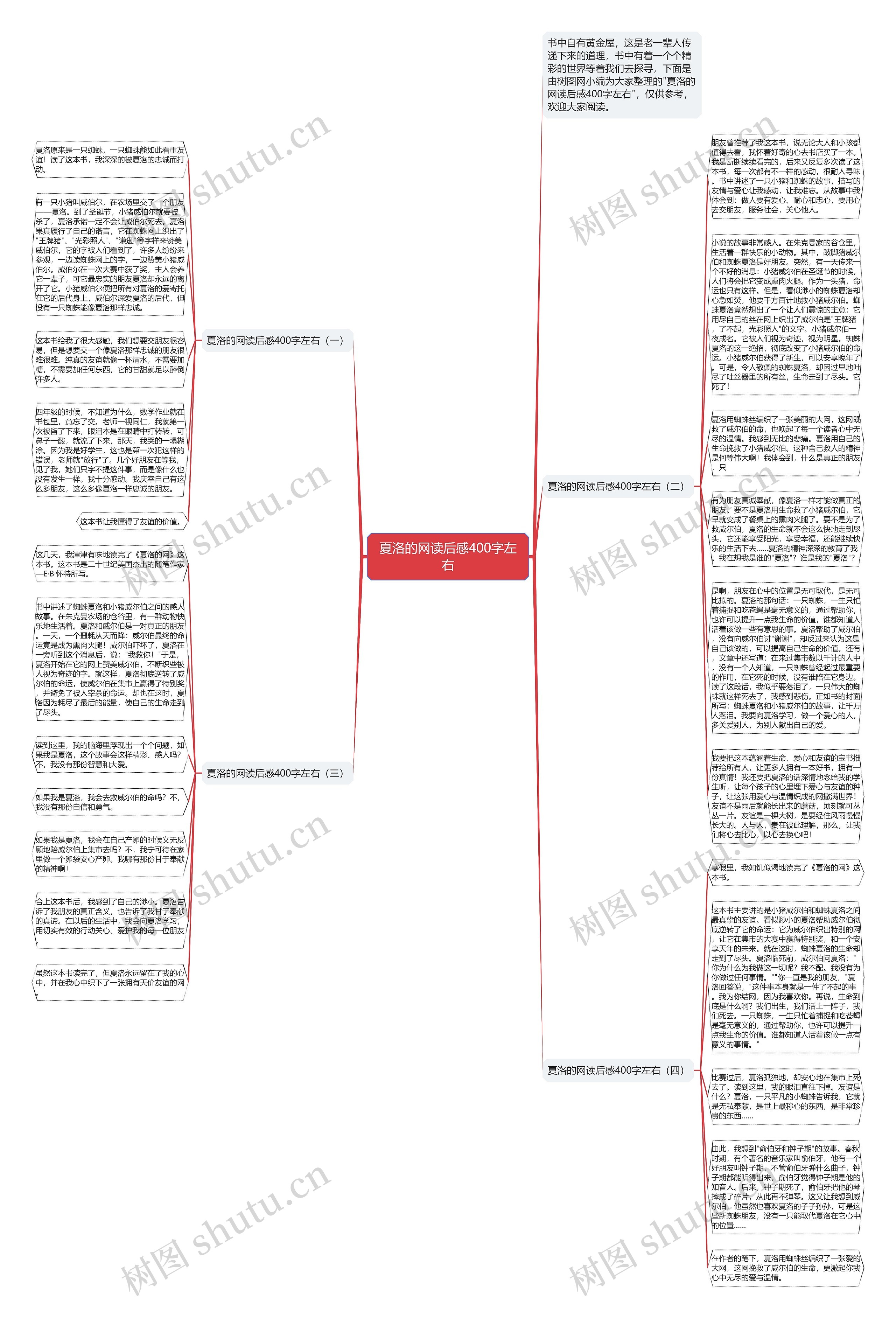 夏洛的网读后感400字左右思维导图