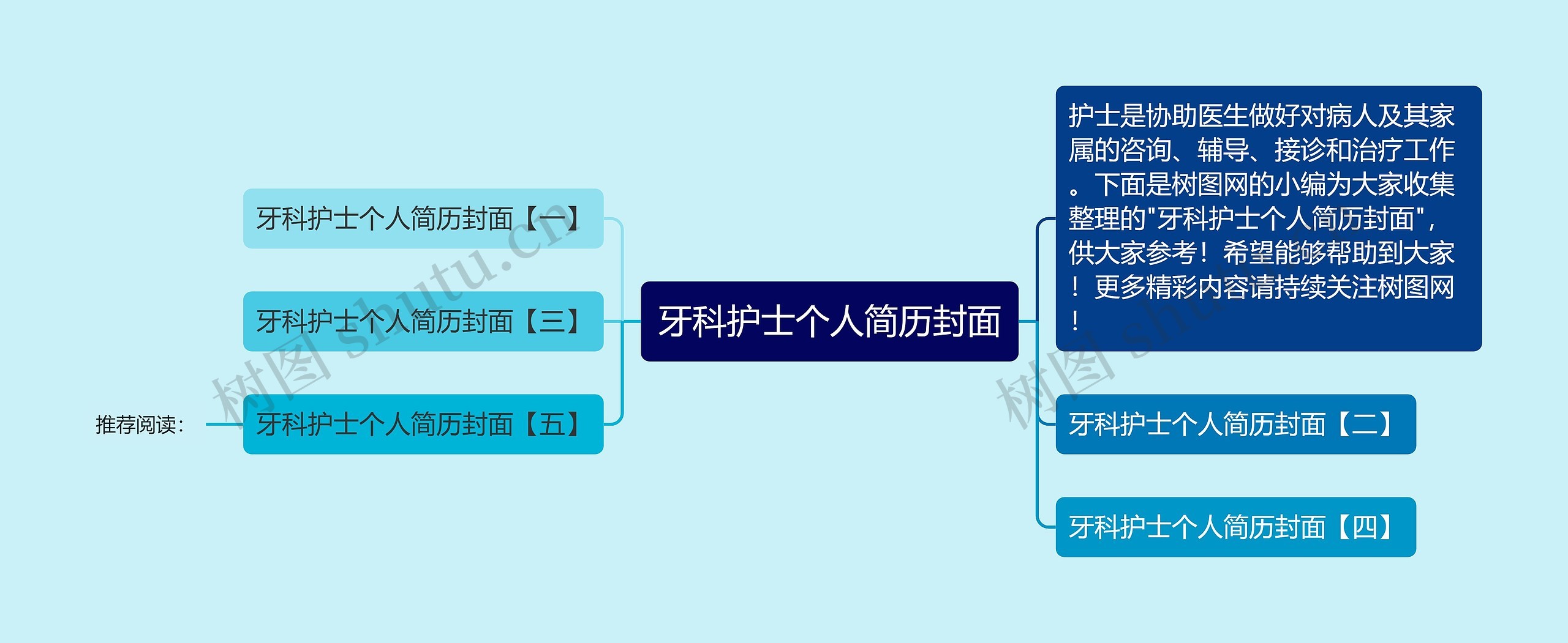 牙科护士个人简历封面思维导图