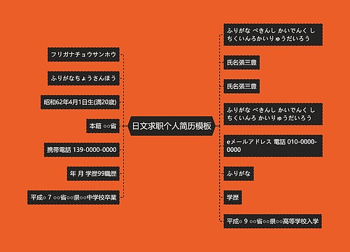 日文求职个人简历模板