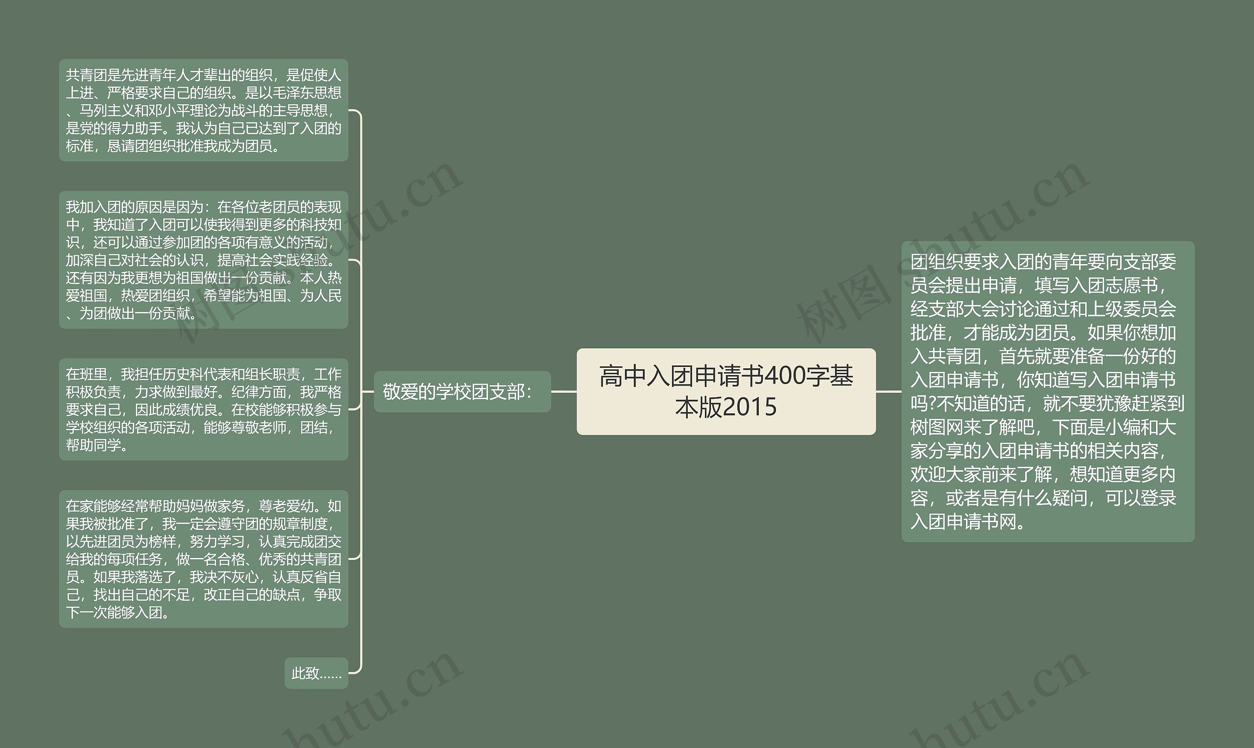 高中入团申请书400字基本版2015