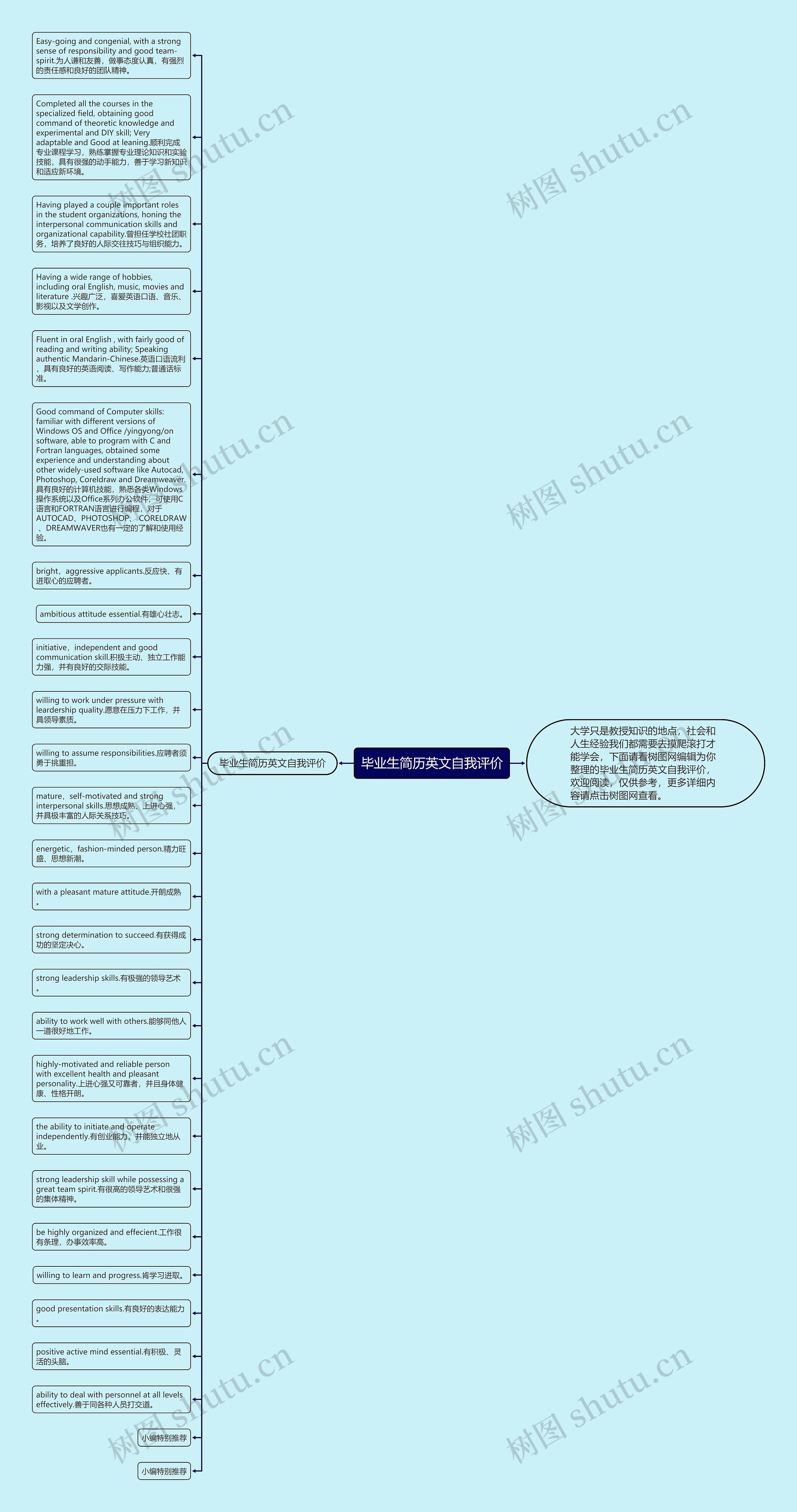 毕业生简历英文自我评价思维导图